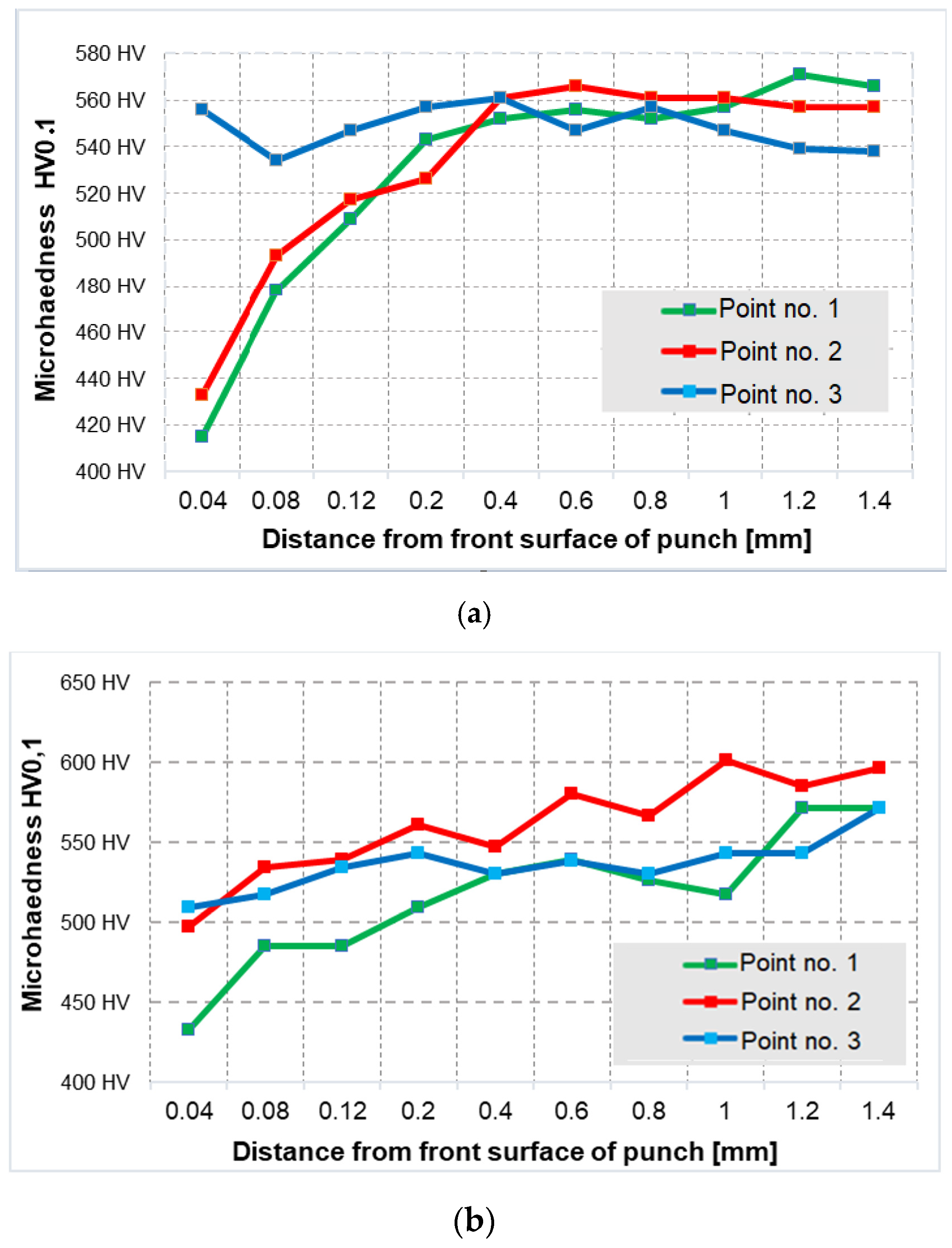 Materials 14 07063 g013 550
