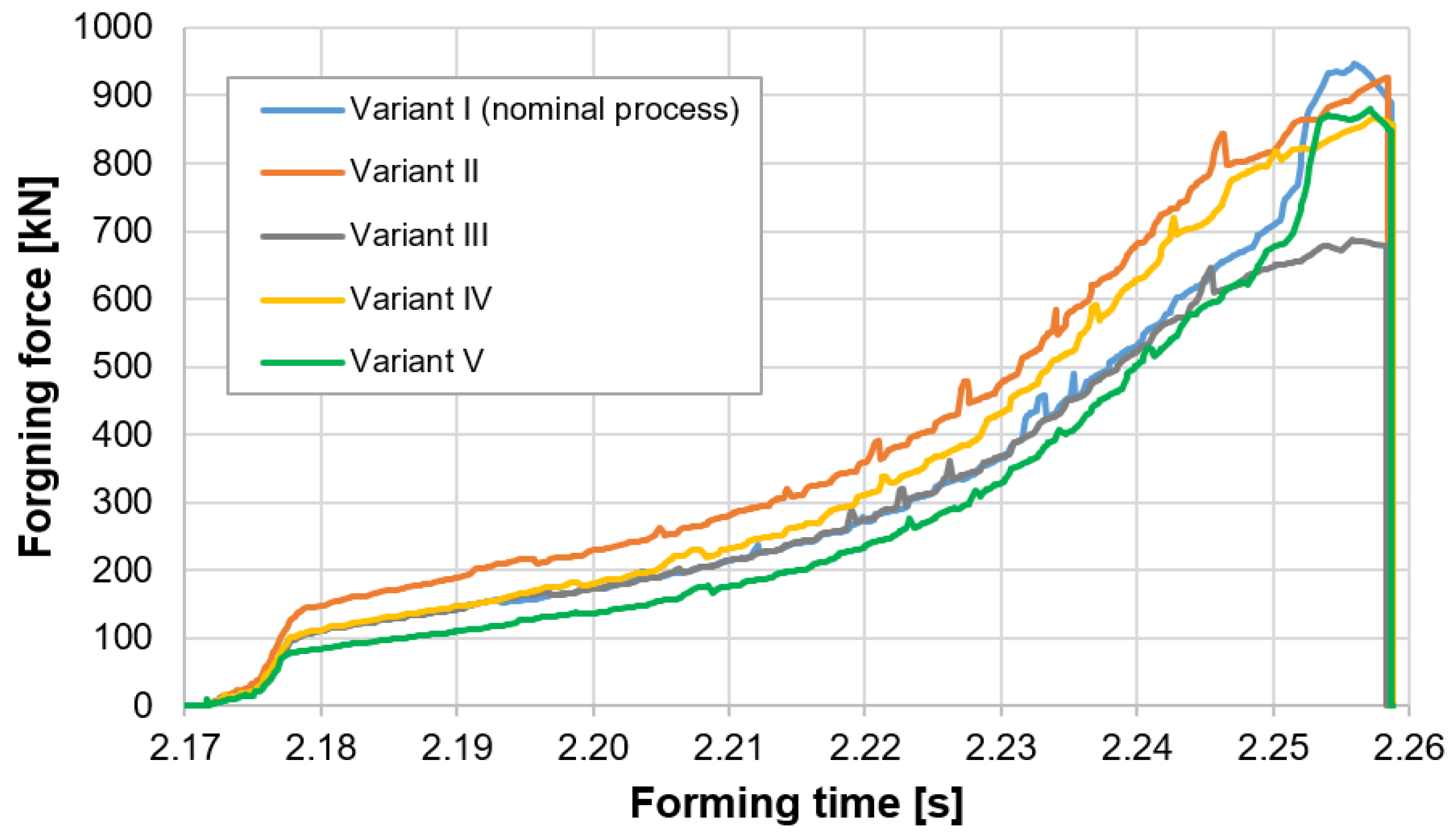 Materials 14 07063 g018 550