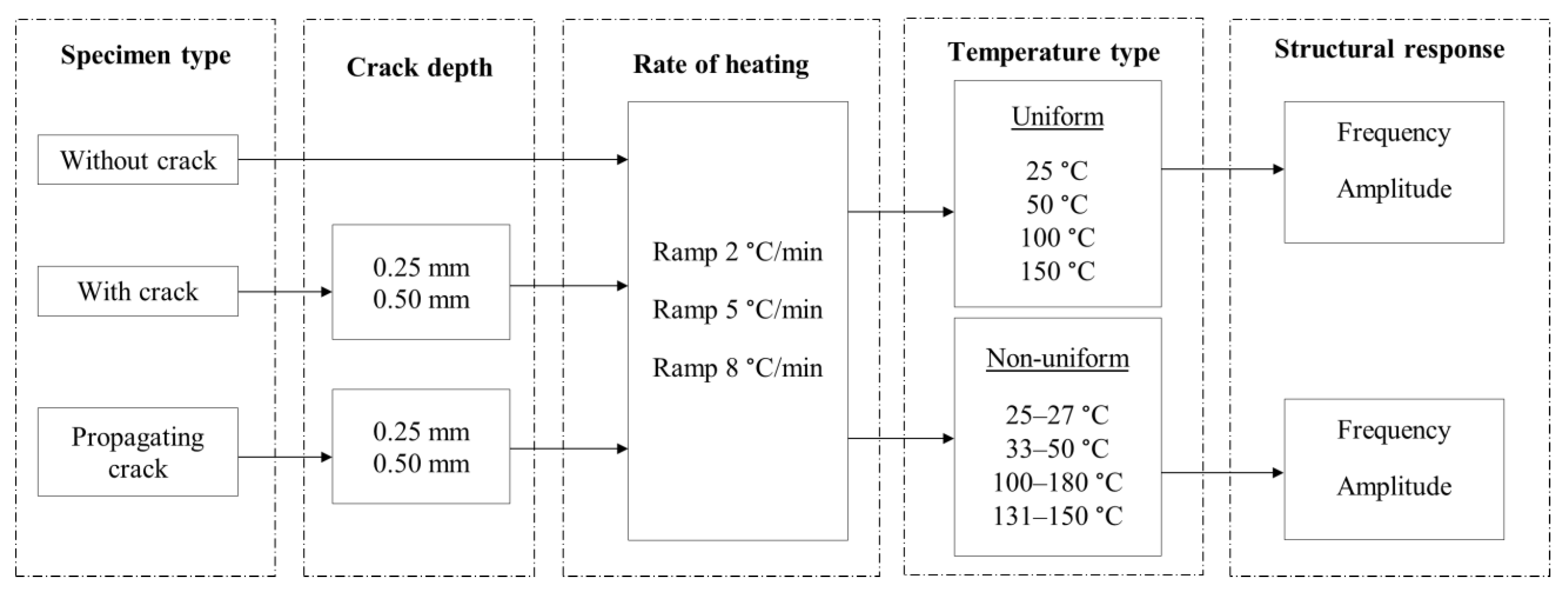 Materials 14 07071 g003