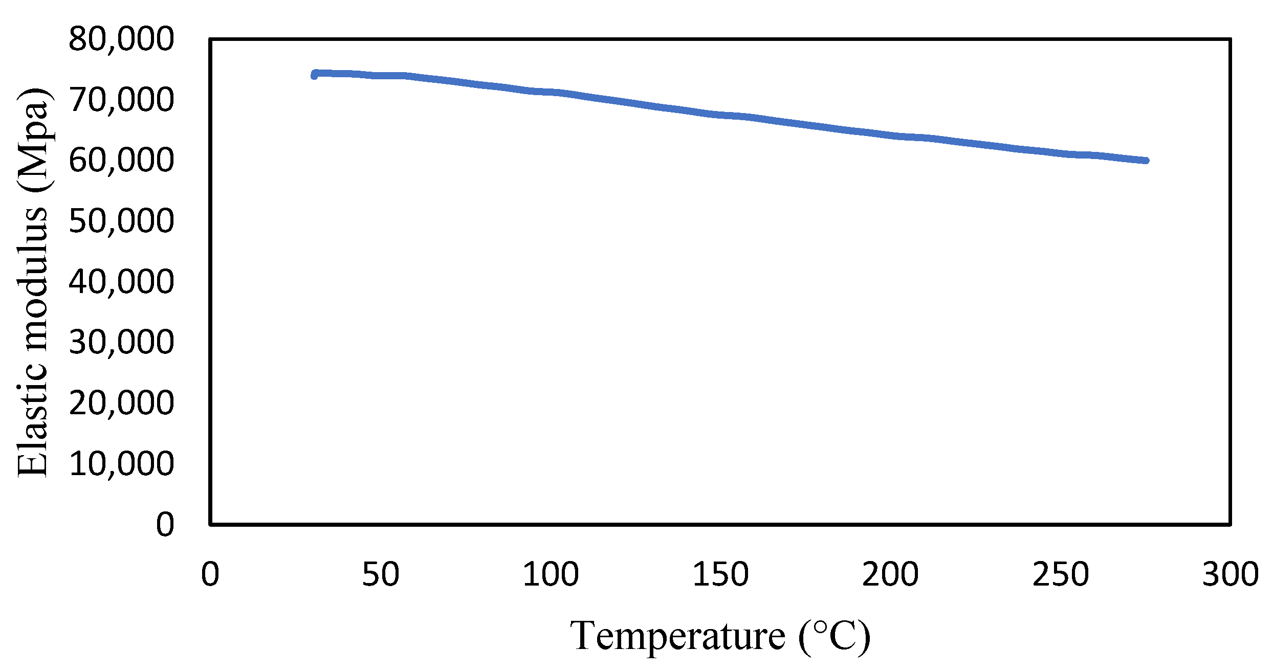 Materials 14 07071 g005
