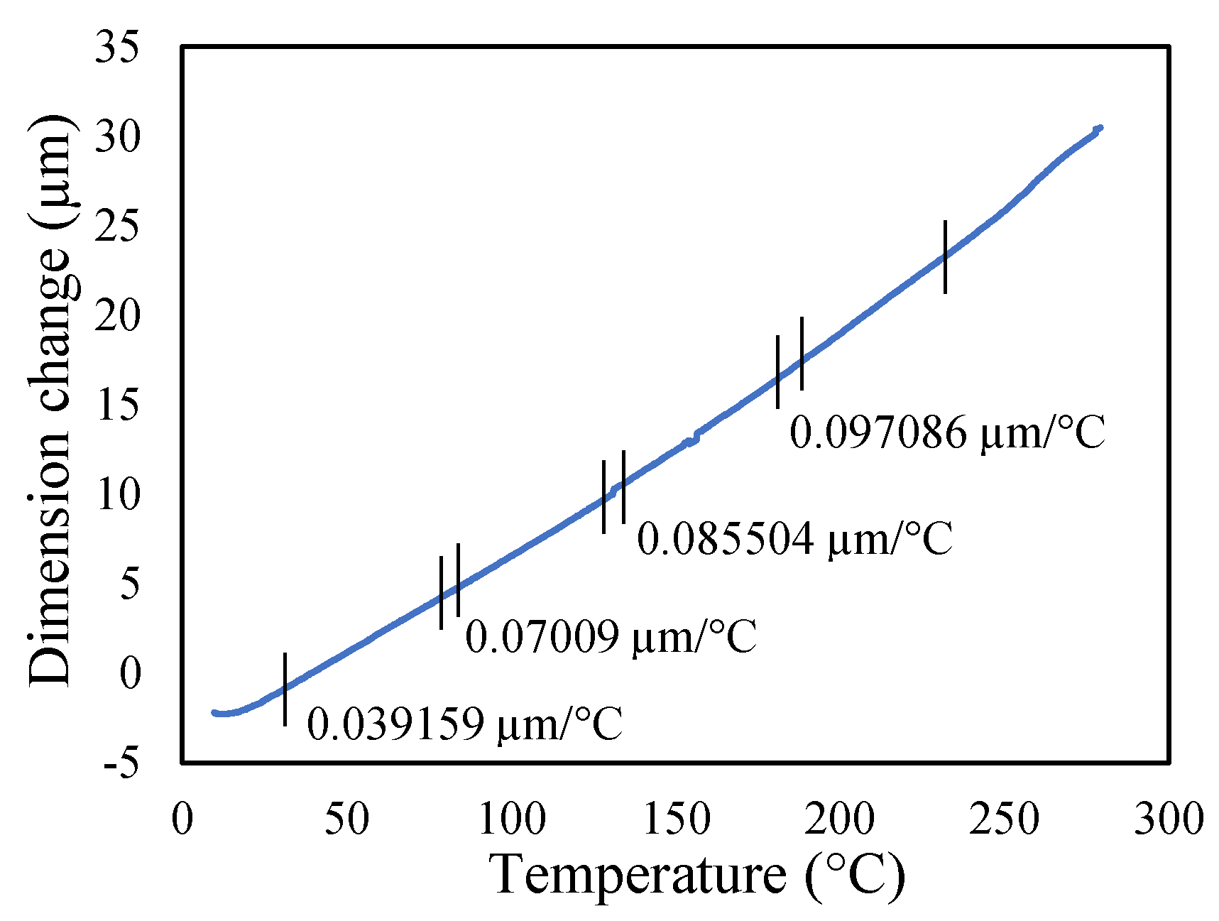 Materials 14 07071 g006
