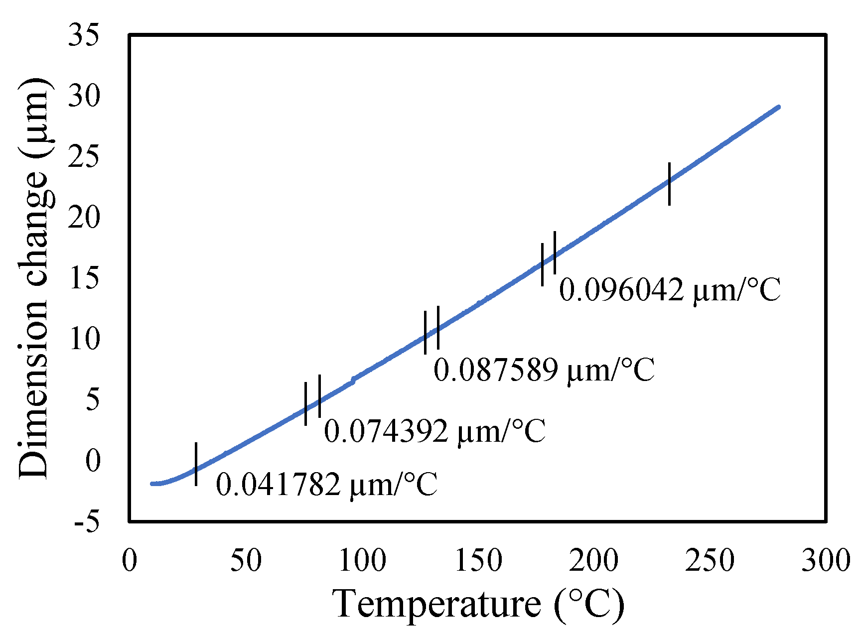 Materials 14 07071 g007