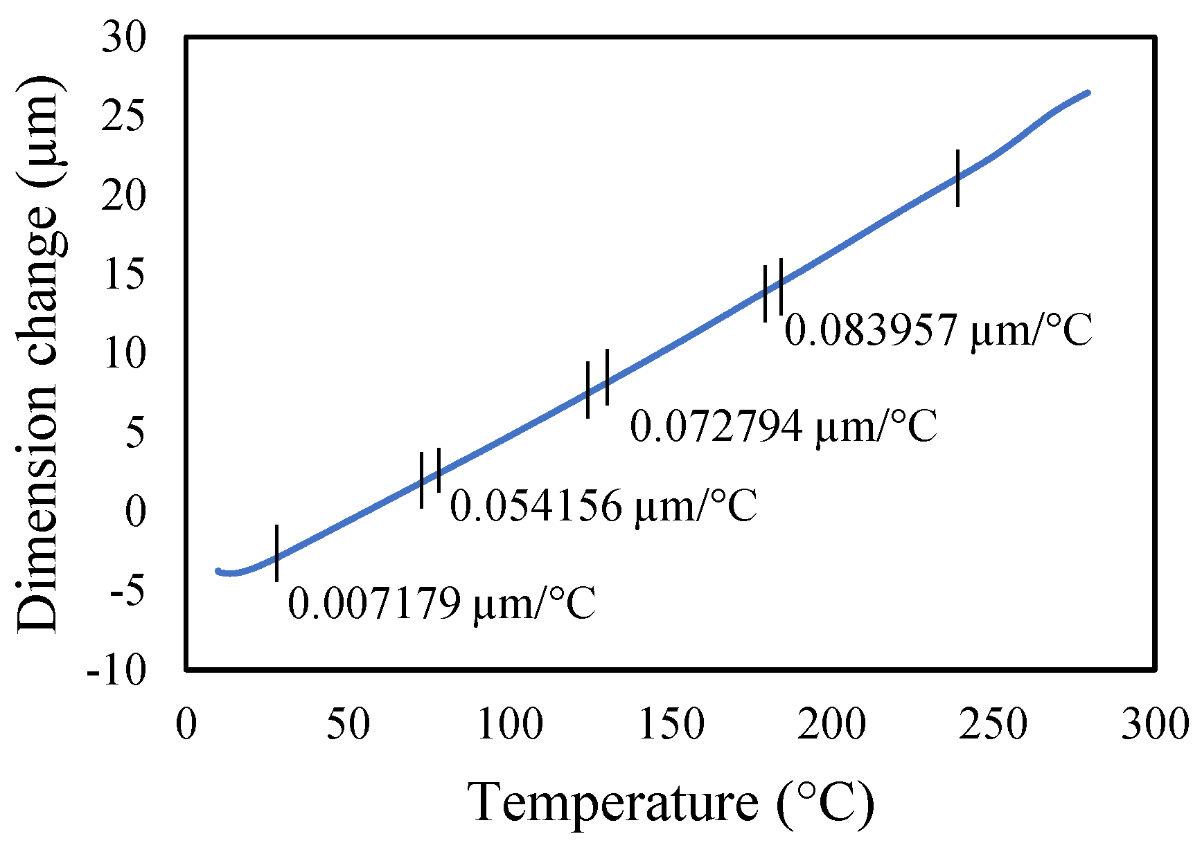 Materials 14 07071 g008