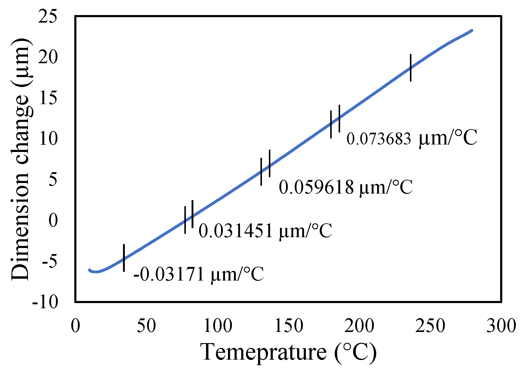 Materials 14 07071 g009