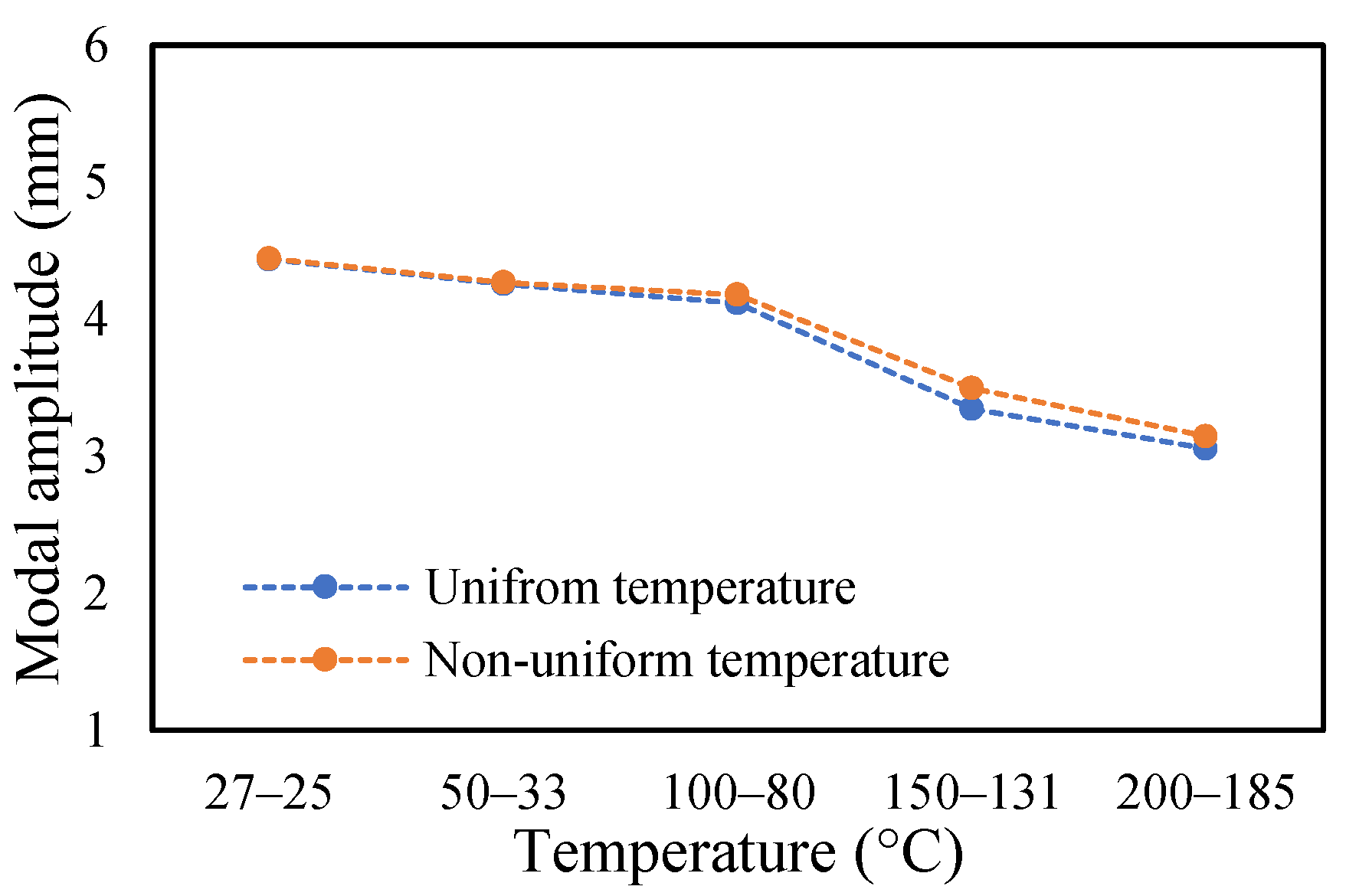 Materials 14 07071 g025