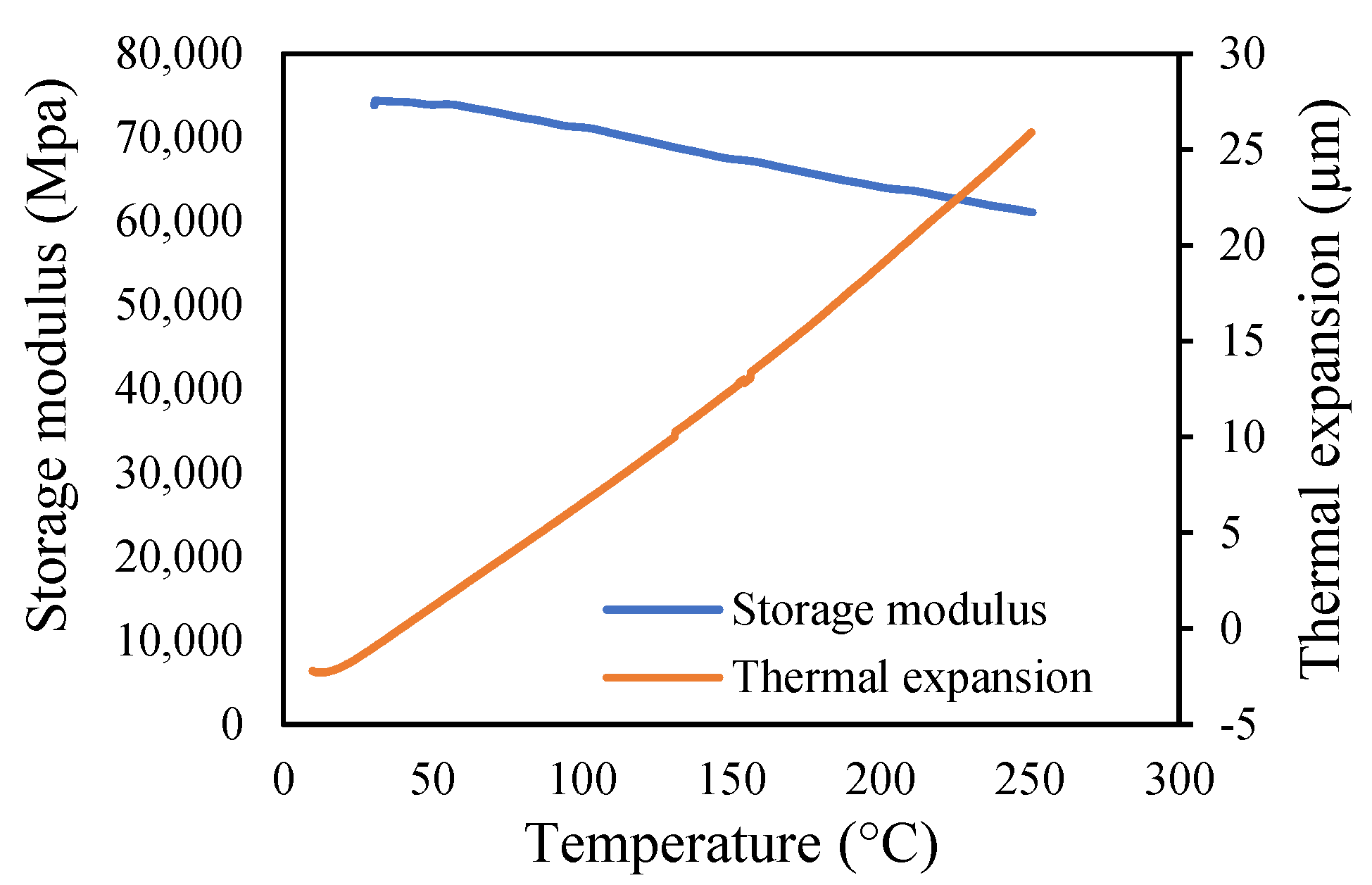 Materials 14 07071 g027