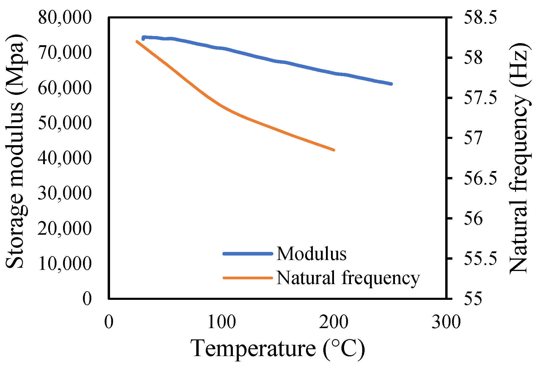 Materials 14 07071 g028