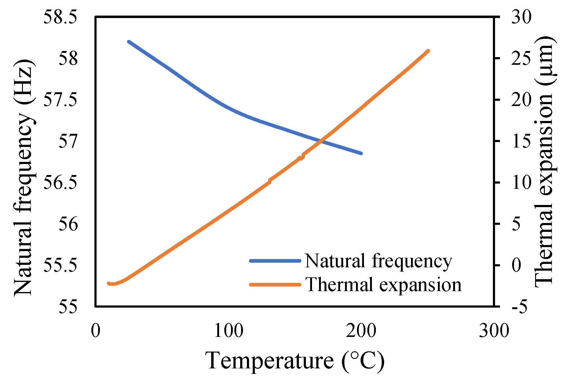 Materials 14 07071 g029