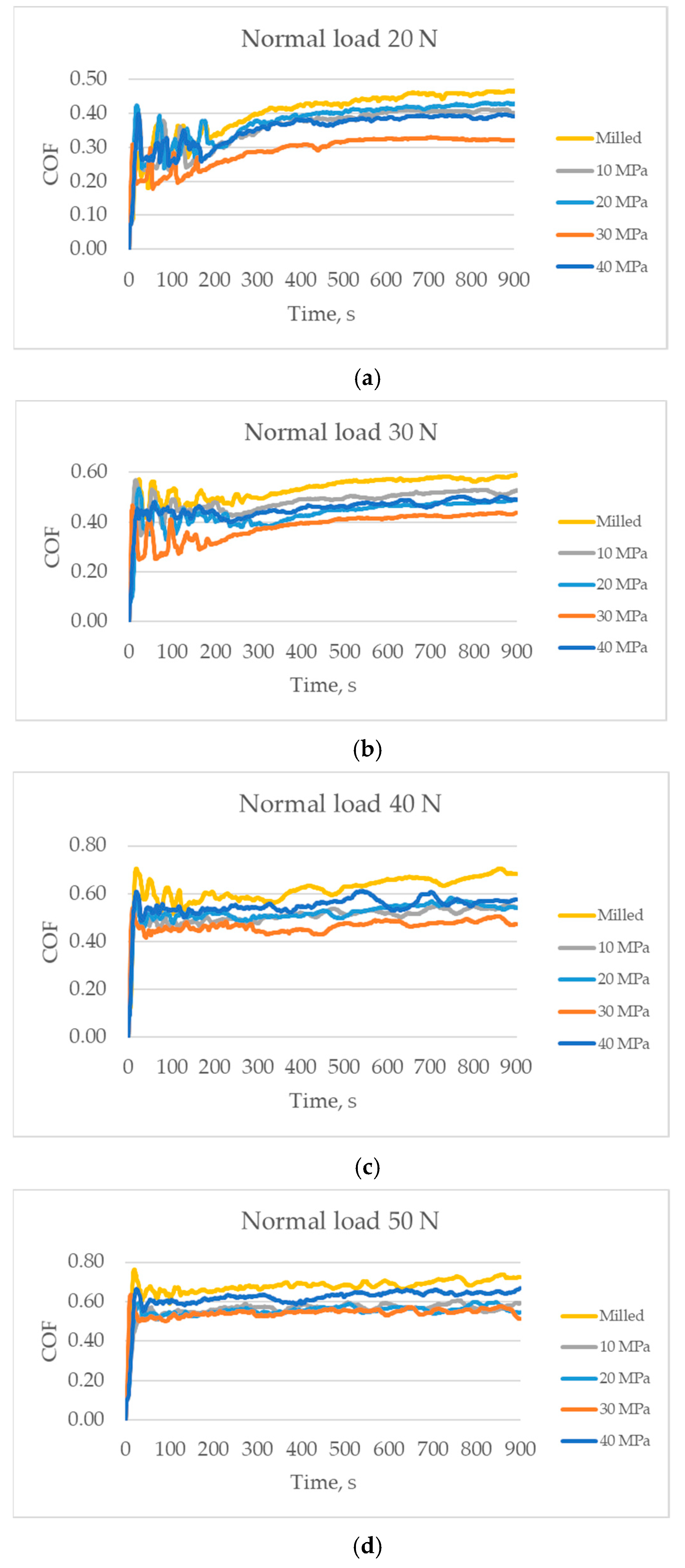 Materials 14 07073 g005