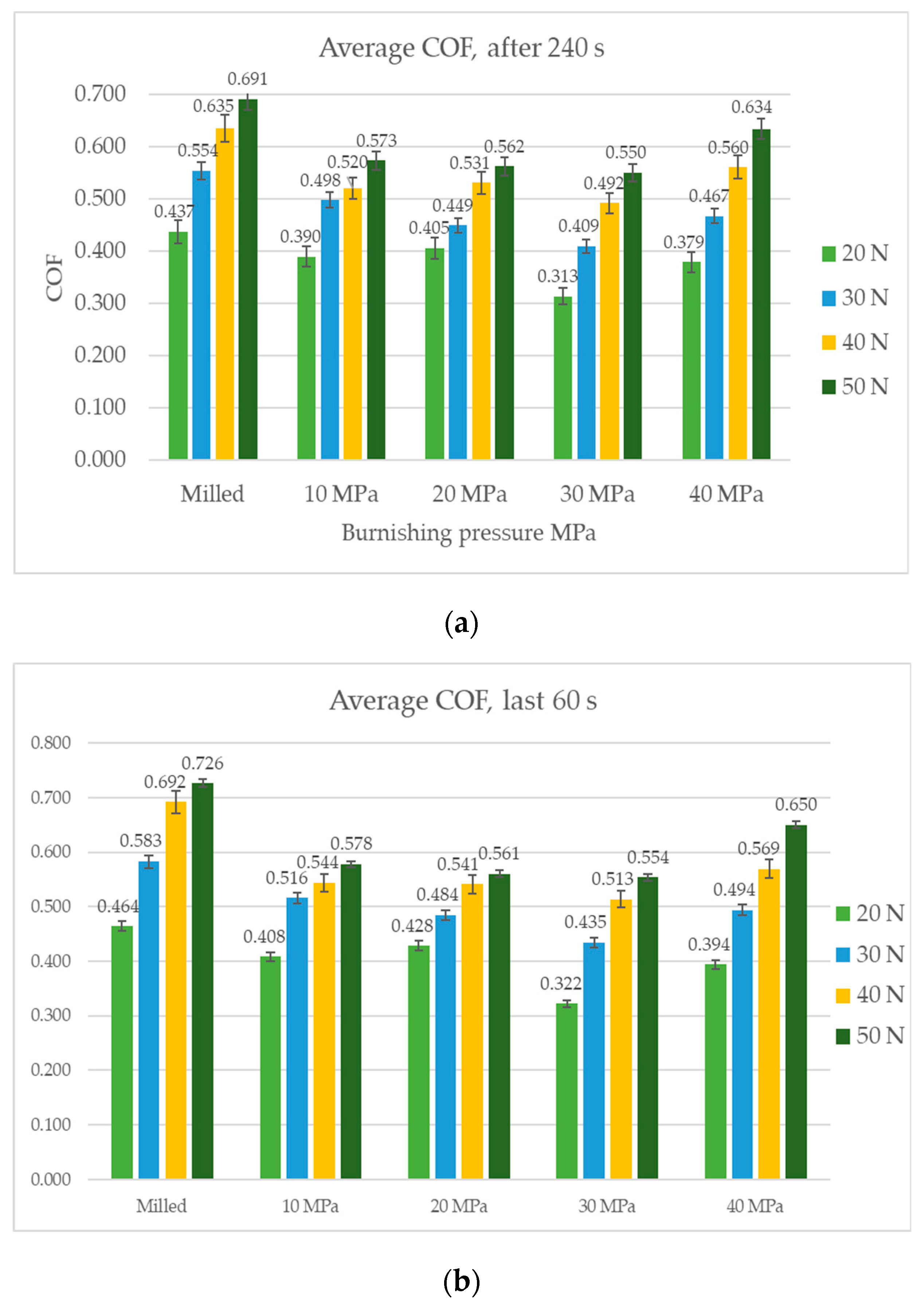 Materials 14 07073 g006