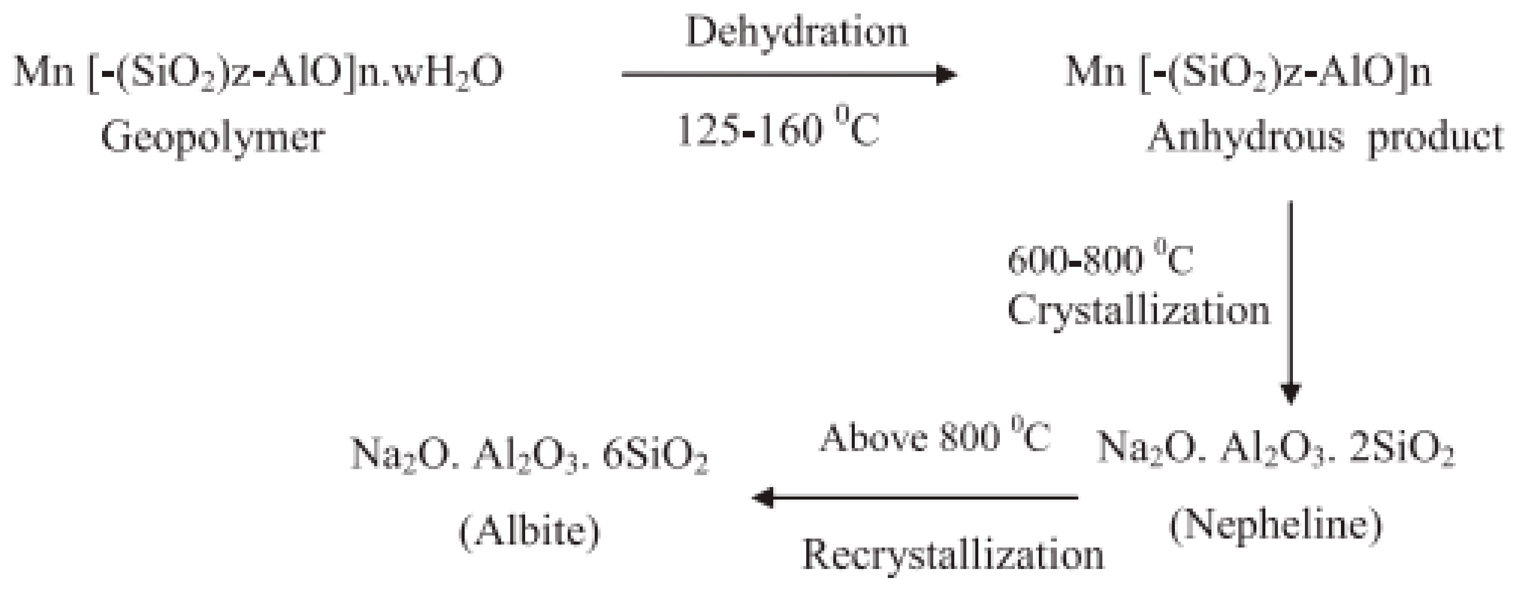 Materials 14 07074 g009 Materials 14 07074 g009
