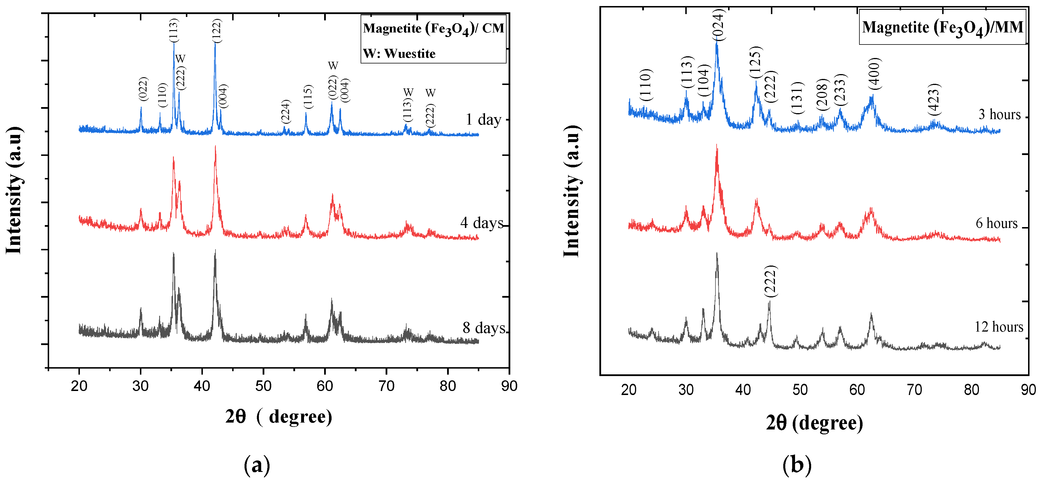 Materials 14 07075 g003
