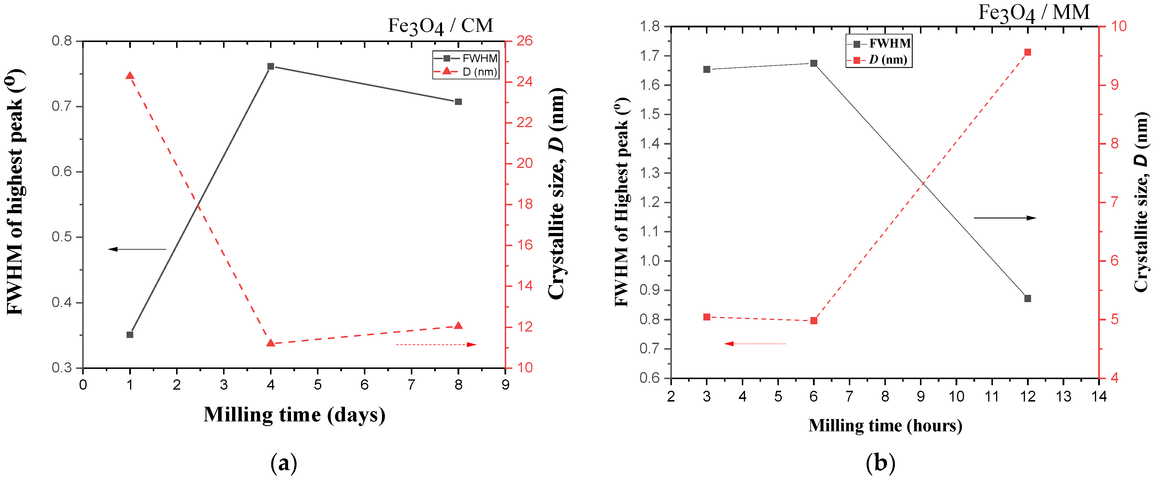 Materials 14 07075 g005