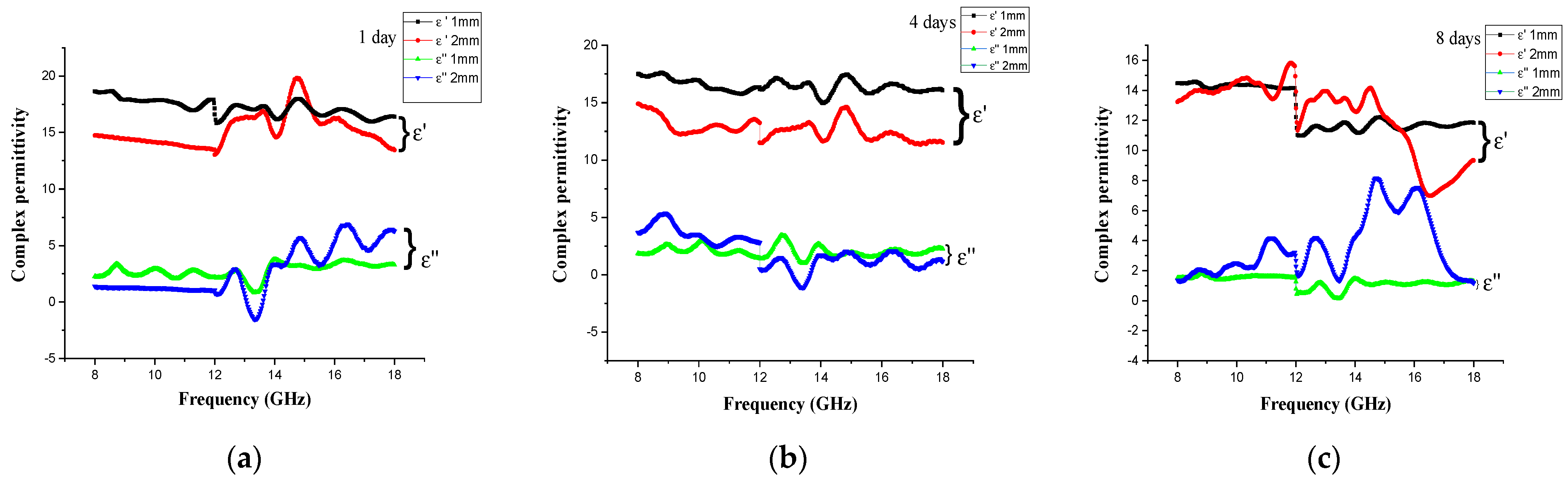 Materials 14 07075 g007a