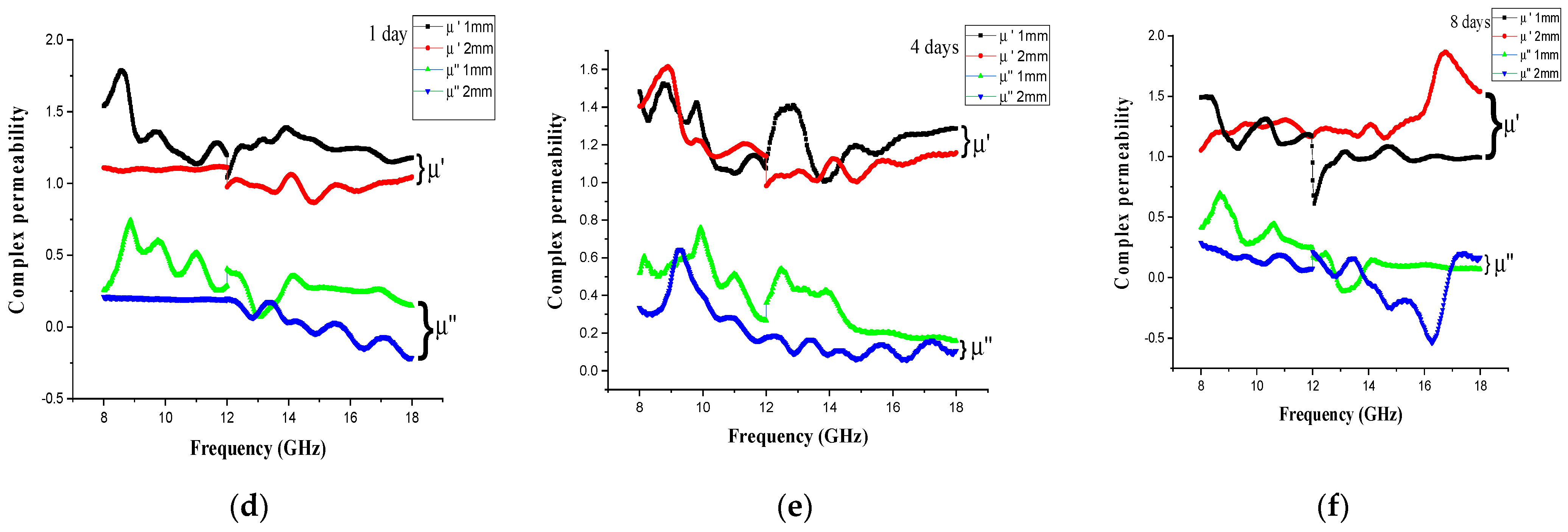 Materials 14 07075 g007b