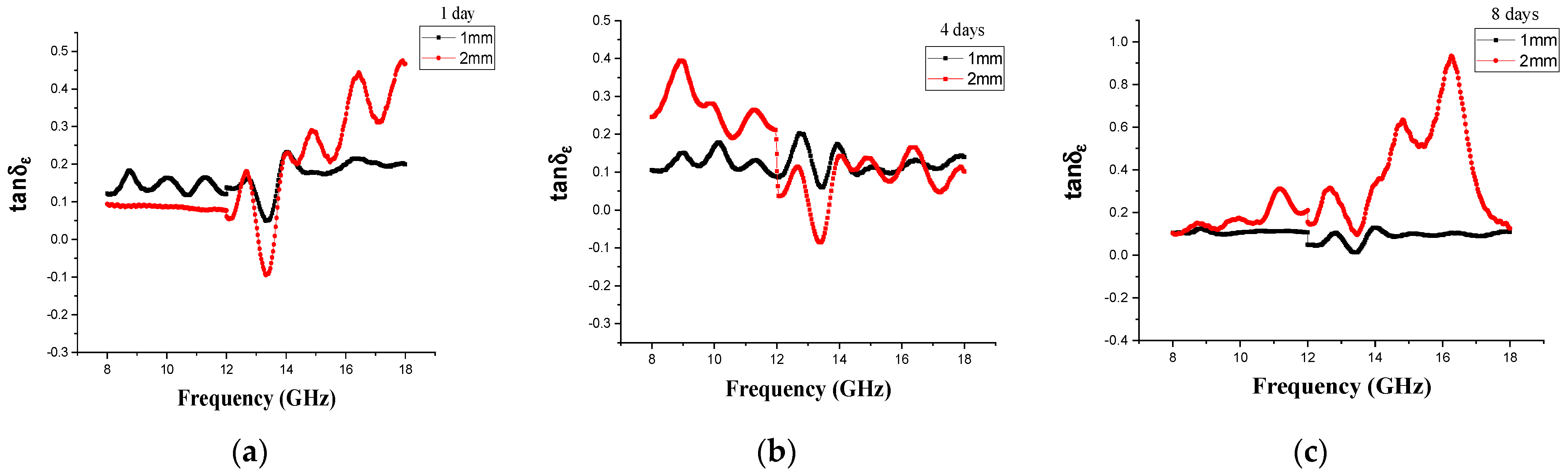 Materials 14 07075 g009a