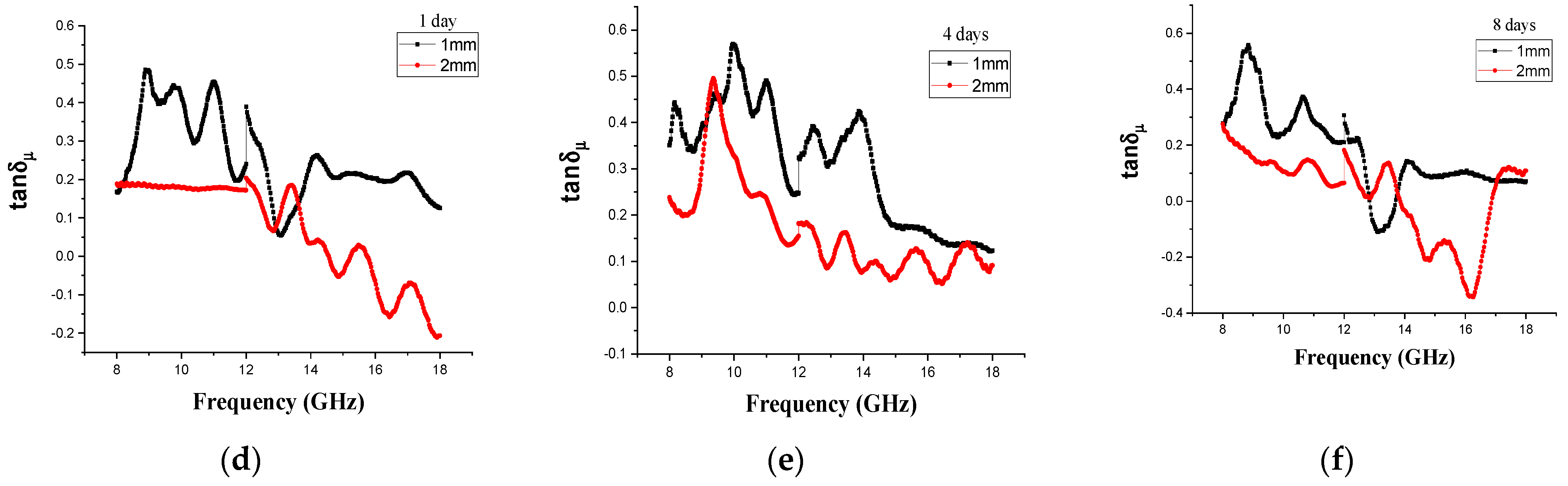 Materials 14 07075 g009b