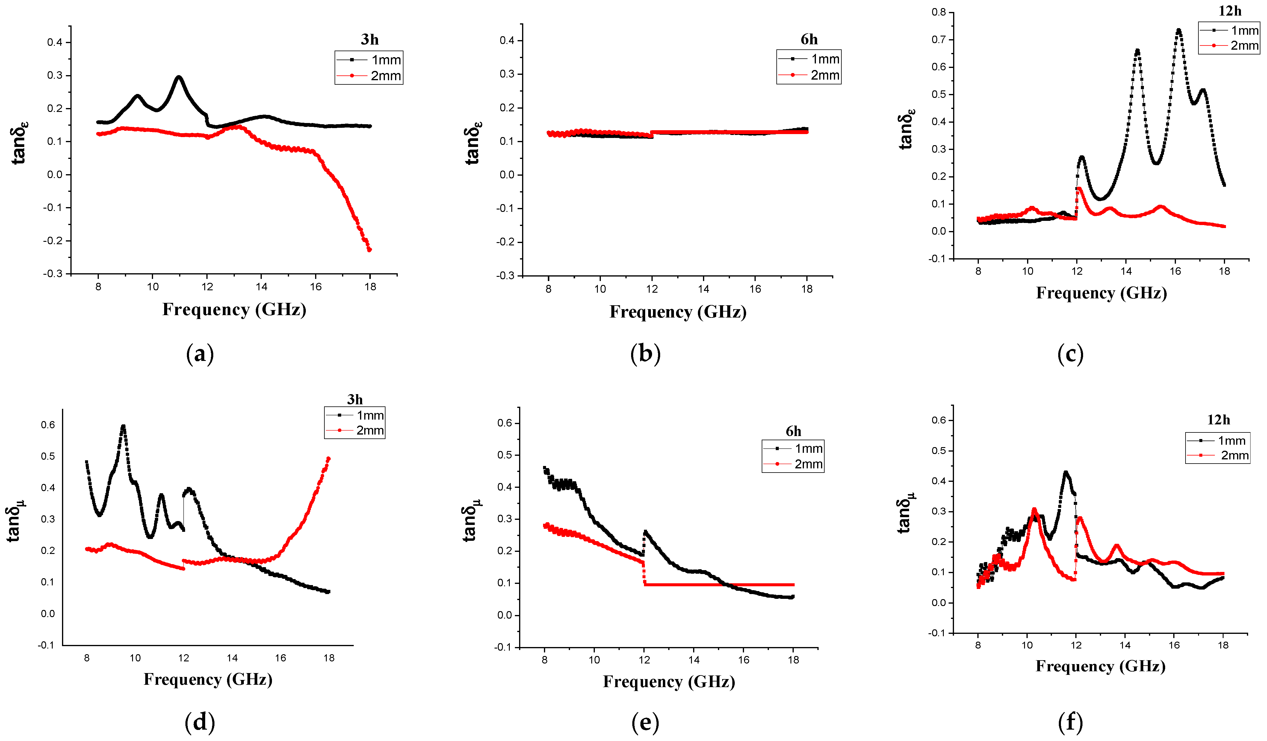 Materials 14 07075 g010