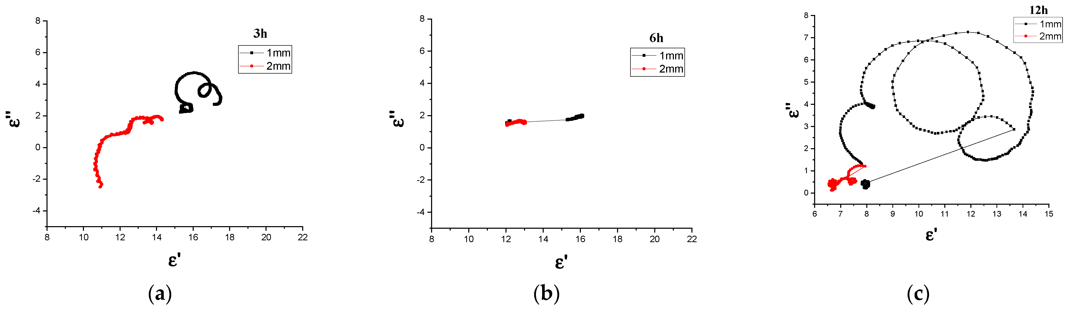 Materials 14 07075 g012