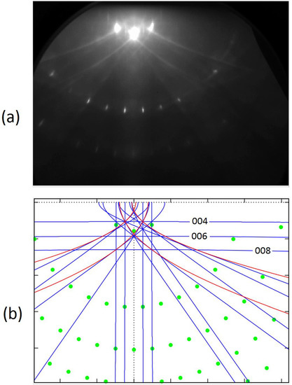 An Analysis of Kikuchi Lines Observed with a RHEED Apparatus for a TiO2 ...