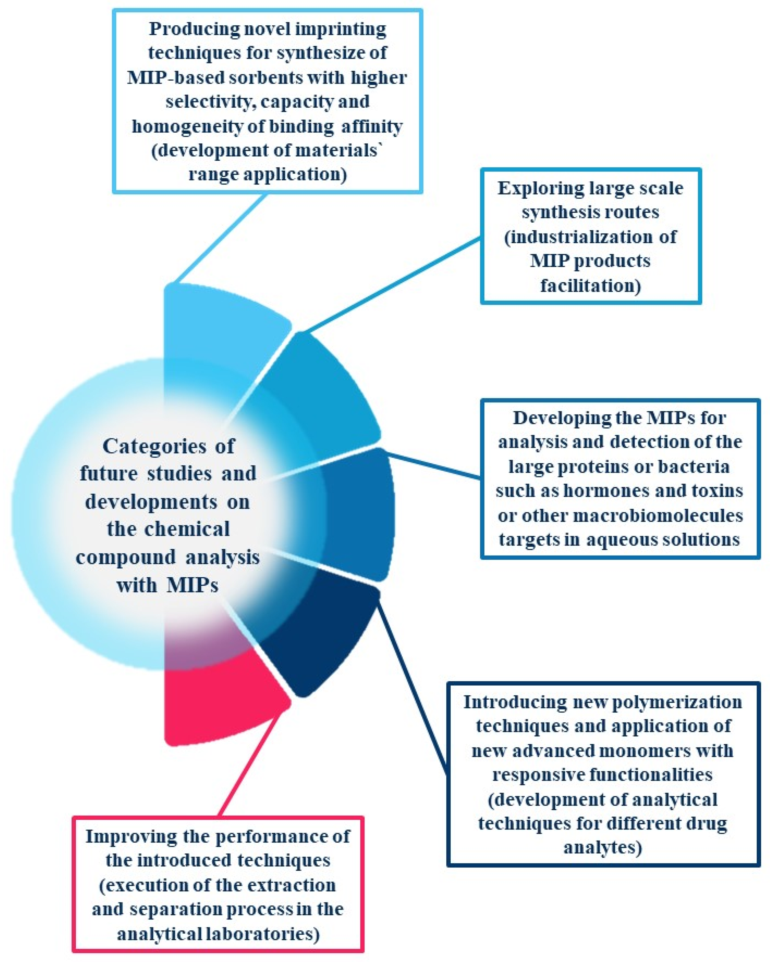 Materials 14 07078 g001 550