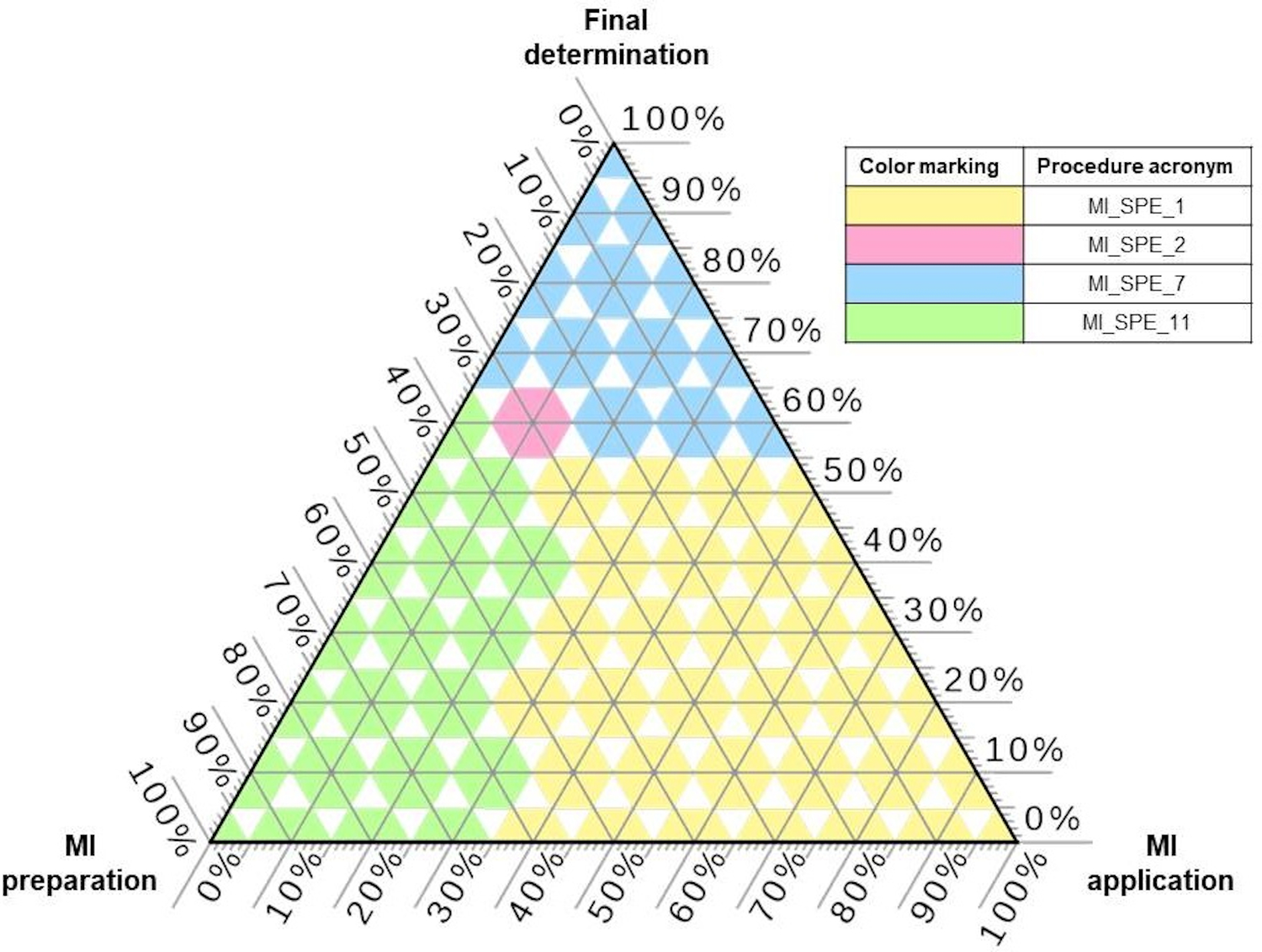Materials 14 07078 g004 550
