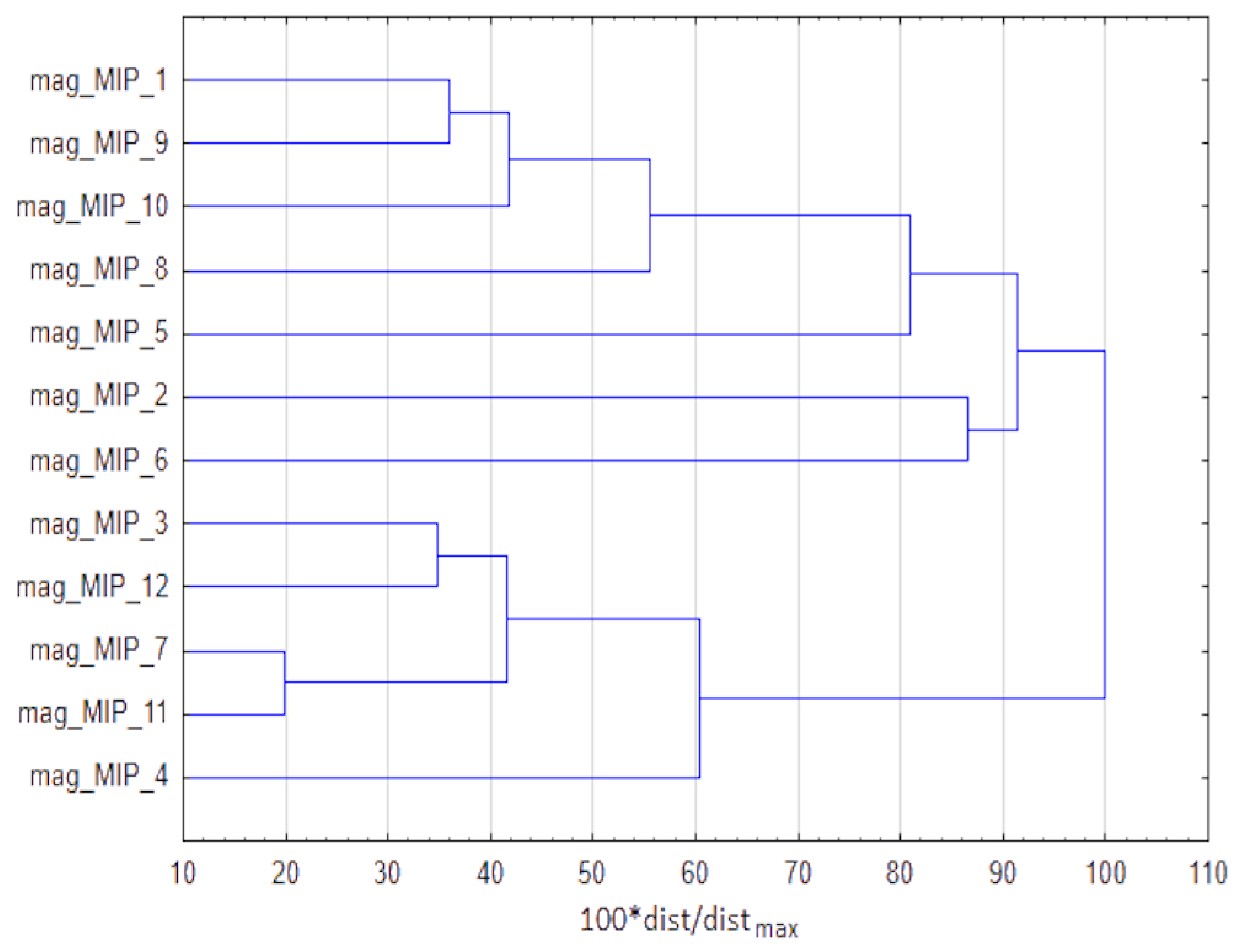 Materials 14 07078 g005 550