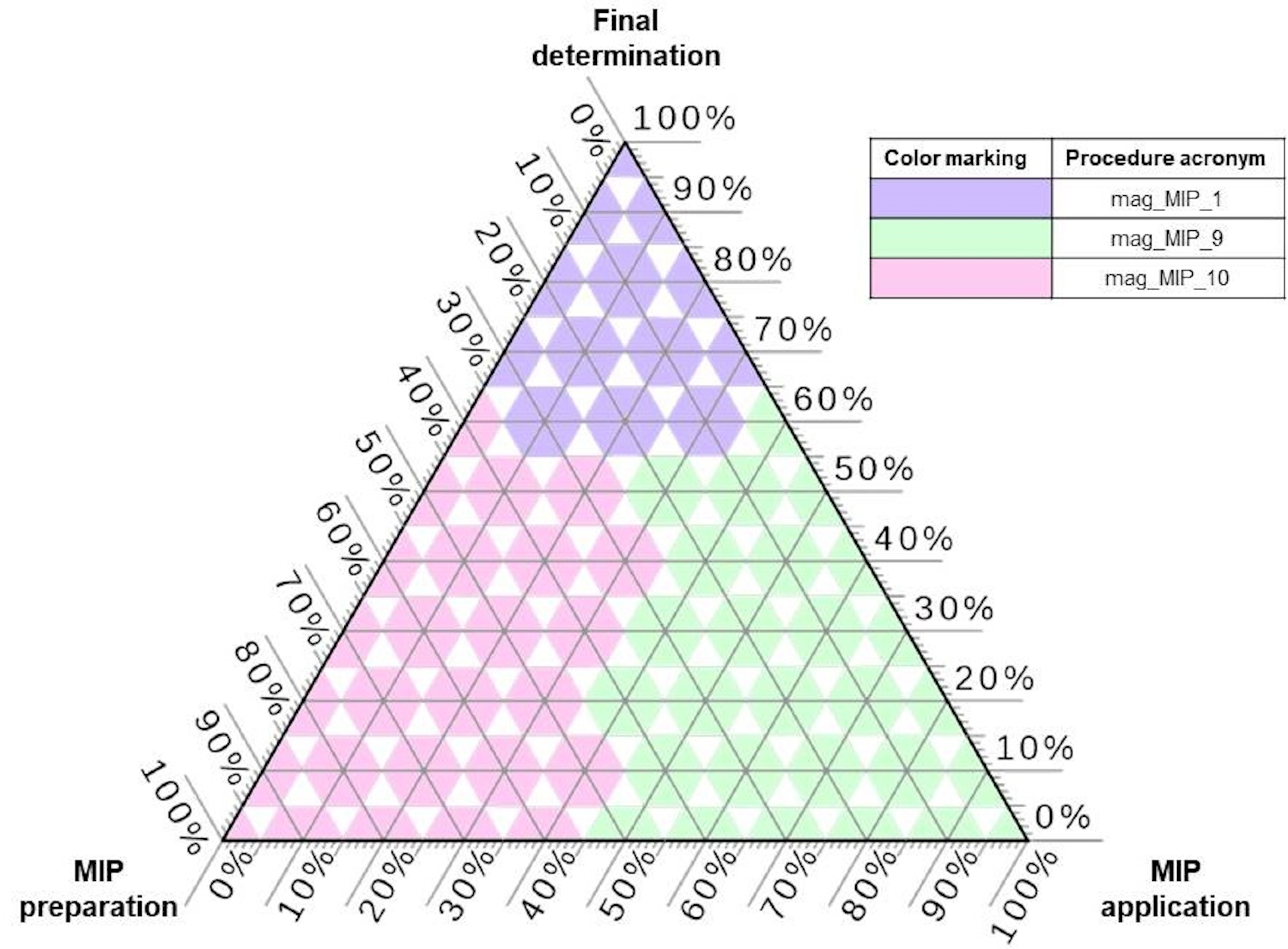 Materials 14 07078 g006 550