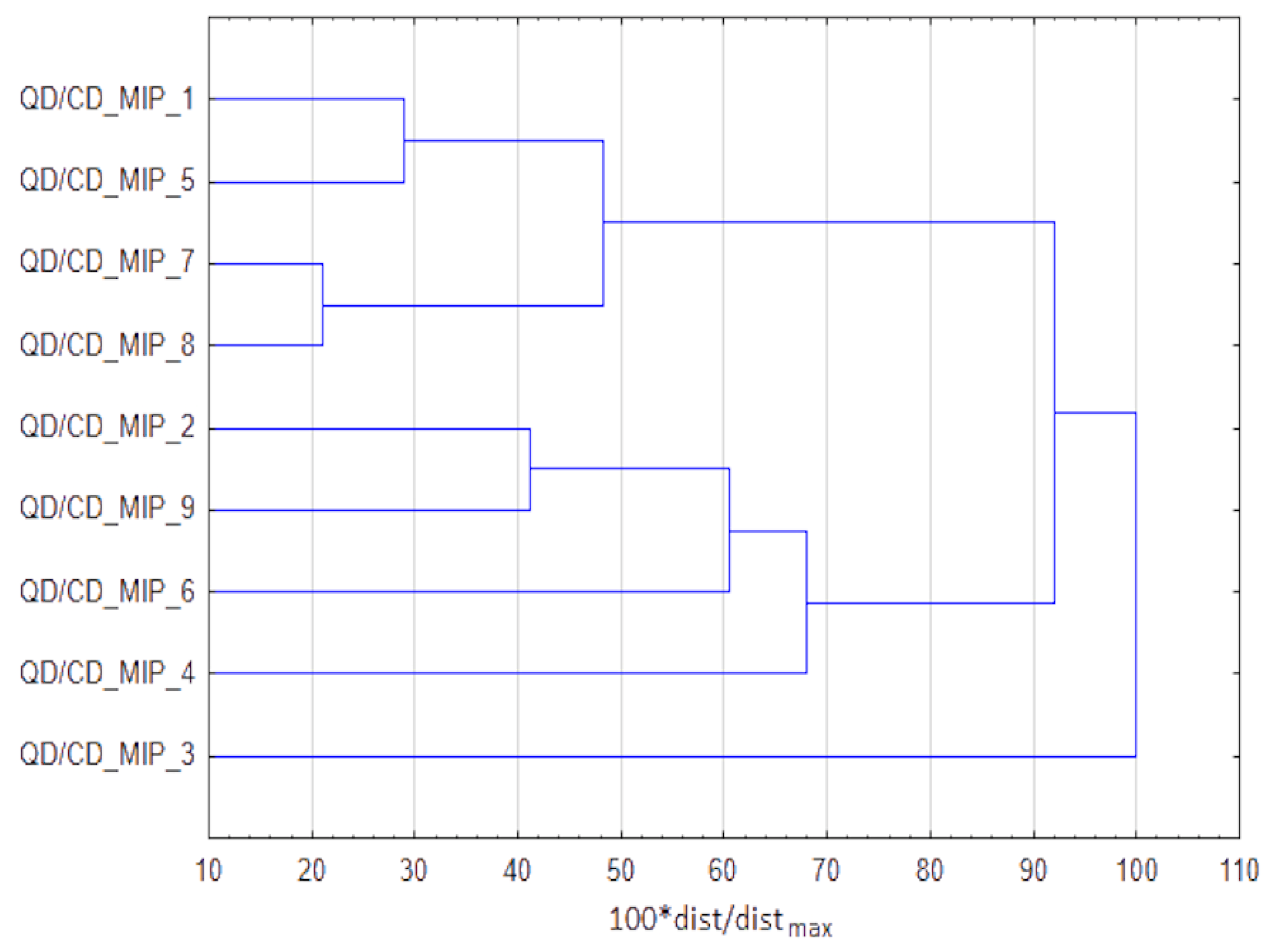 Materials 14 07078 g007 550