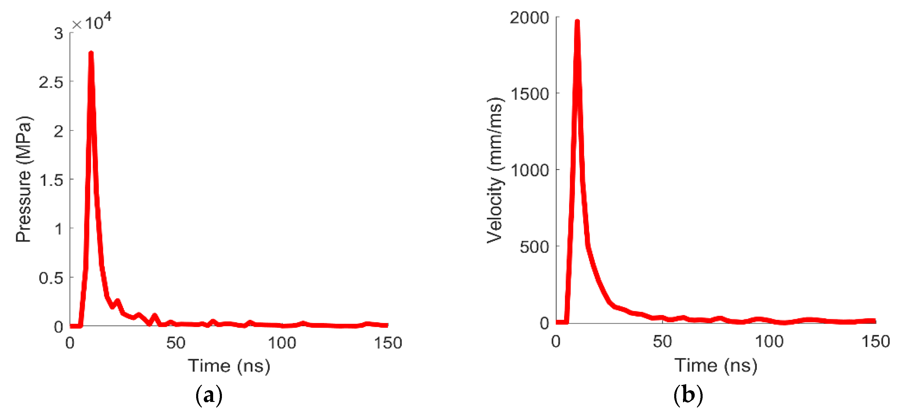 Materials 14 07079 g005 Materials 14 07079 g005