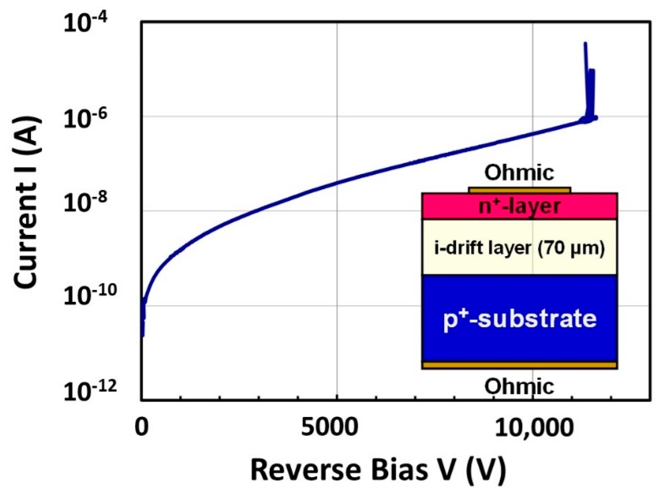 Diamond for Electronics: Materials, Processing and Devices
