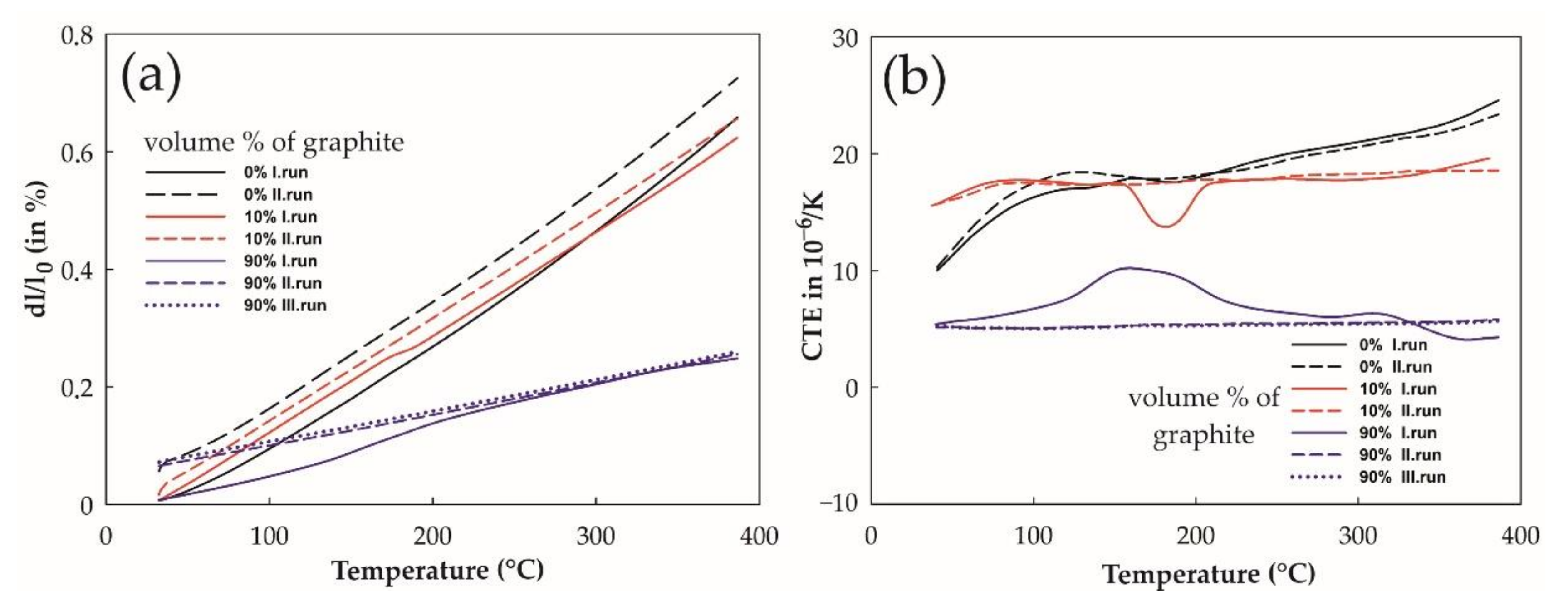Materials 14 07089 g006 550