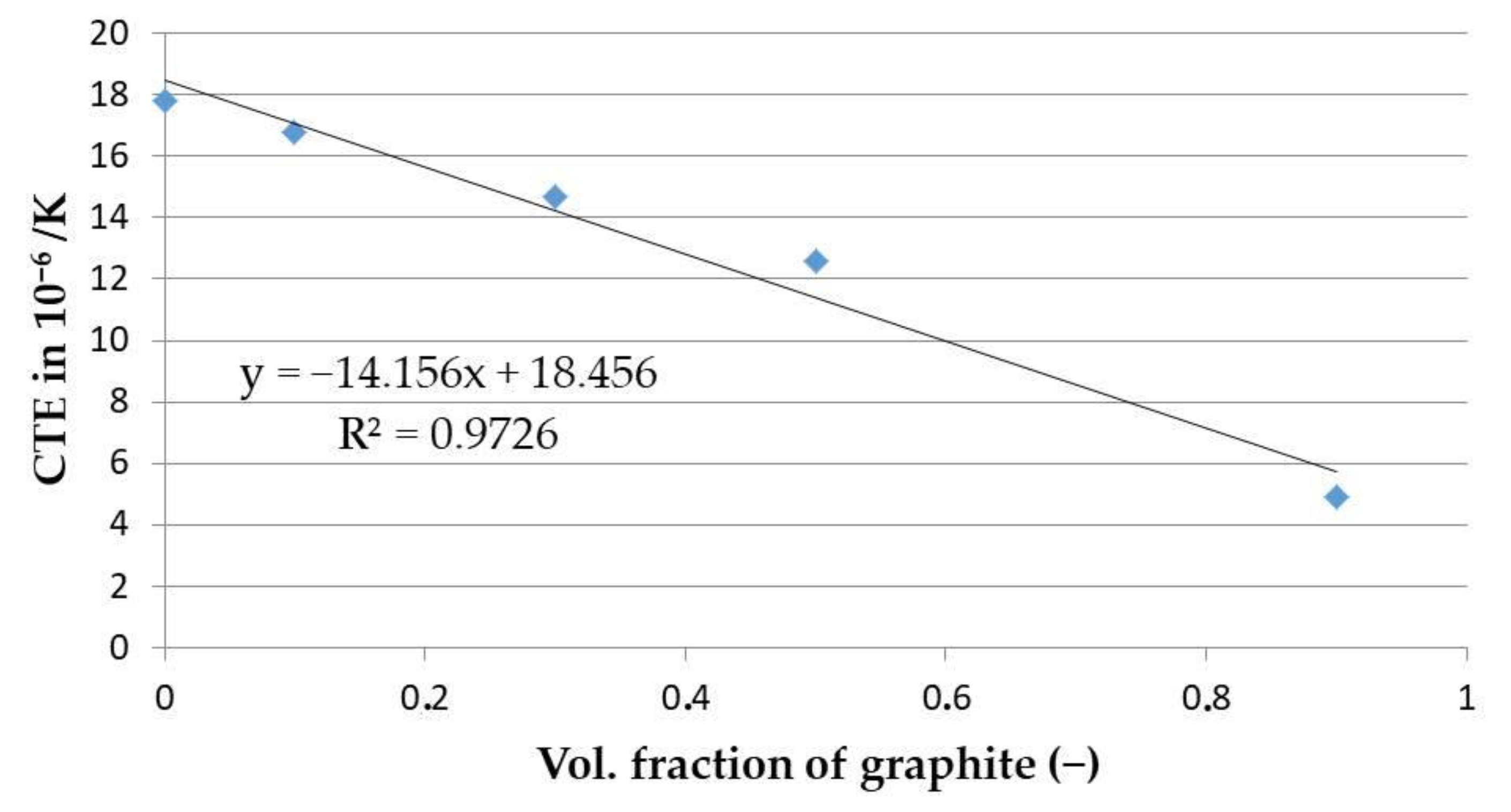 Materials 14 07089 g007 550