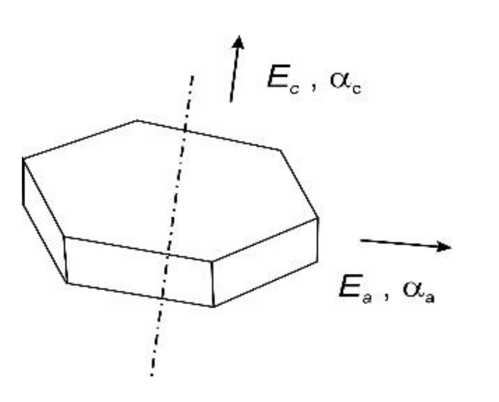 Materials 14 07089 g008 550