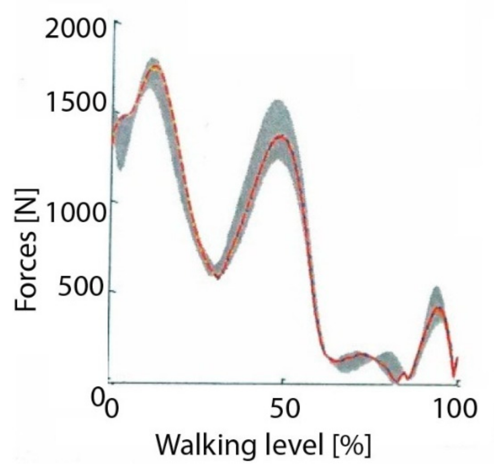 Materials 14 07091 g010 550