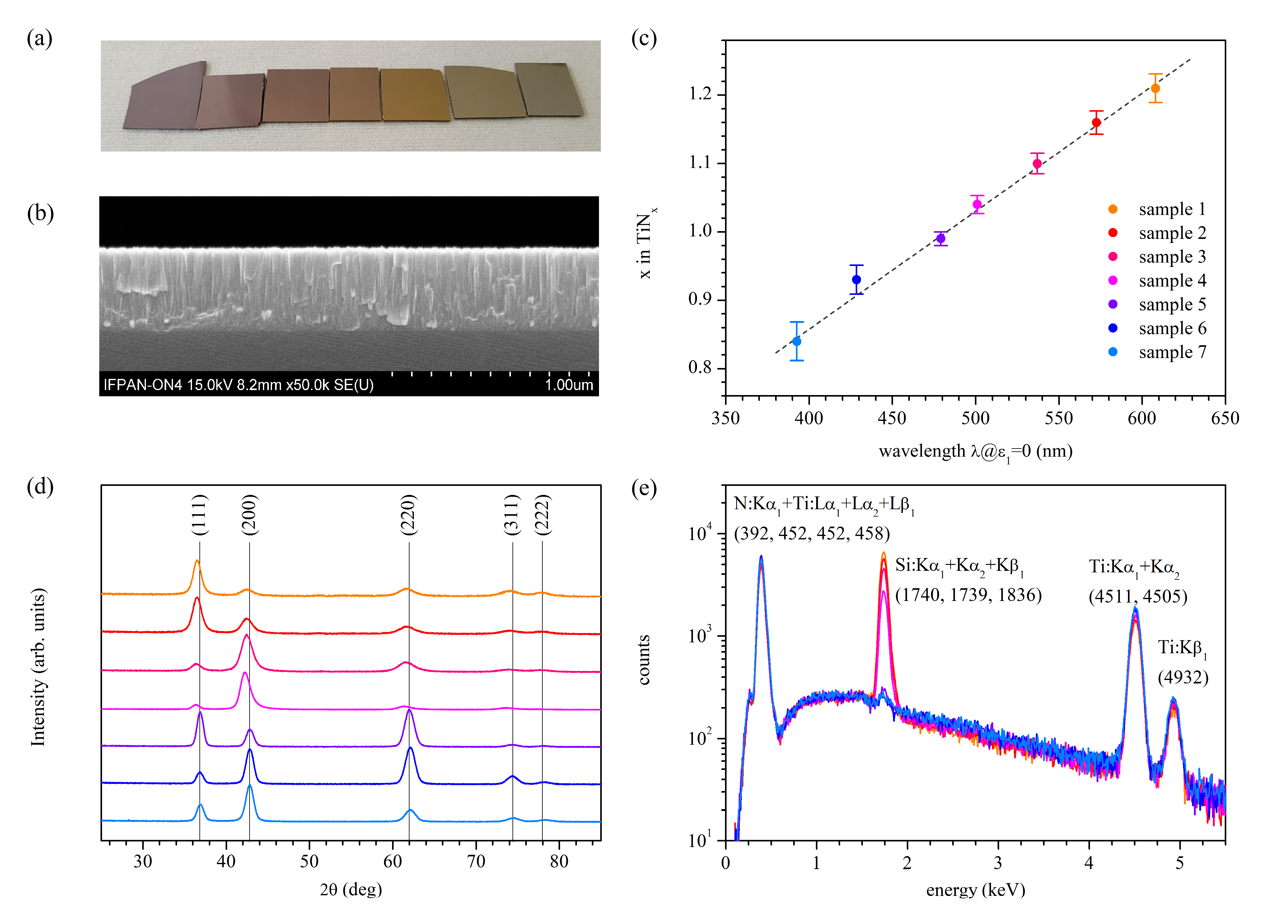 Materials 14 07095 g001 550