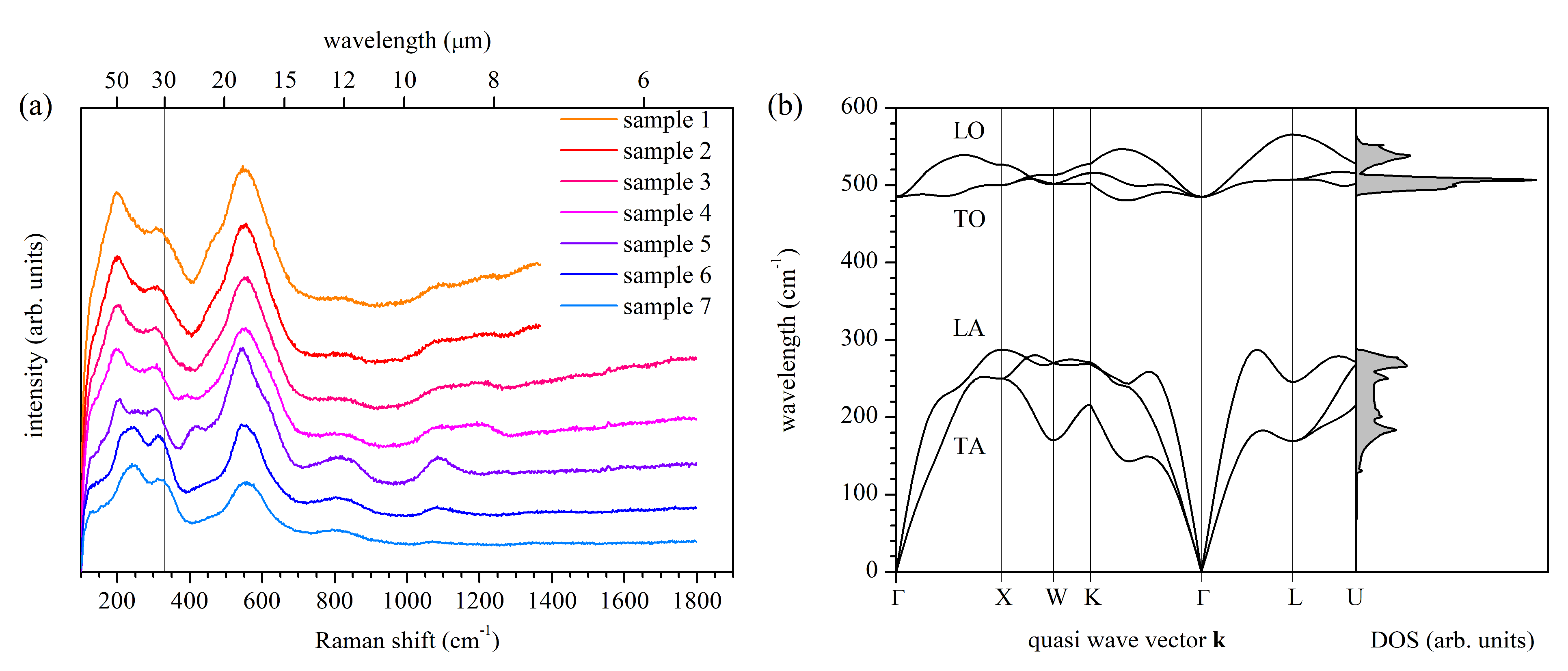 Materials 14 07095 g004 550