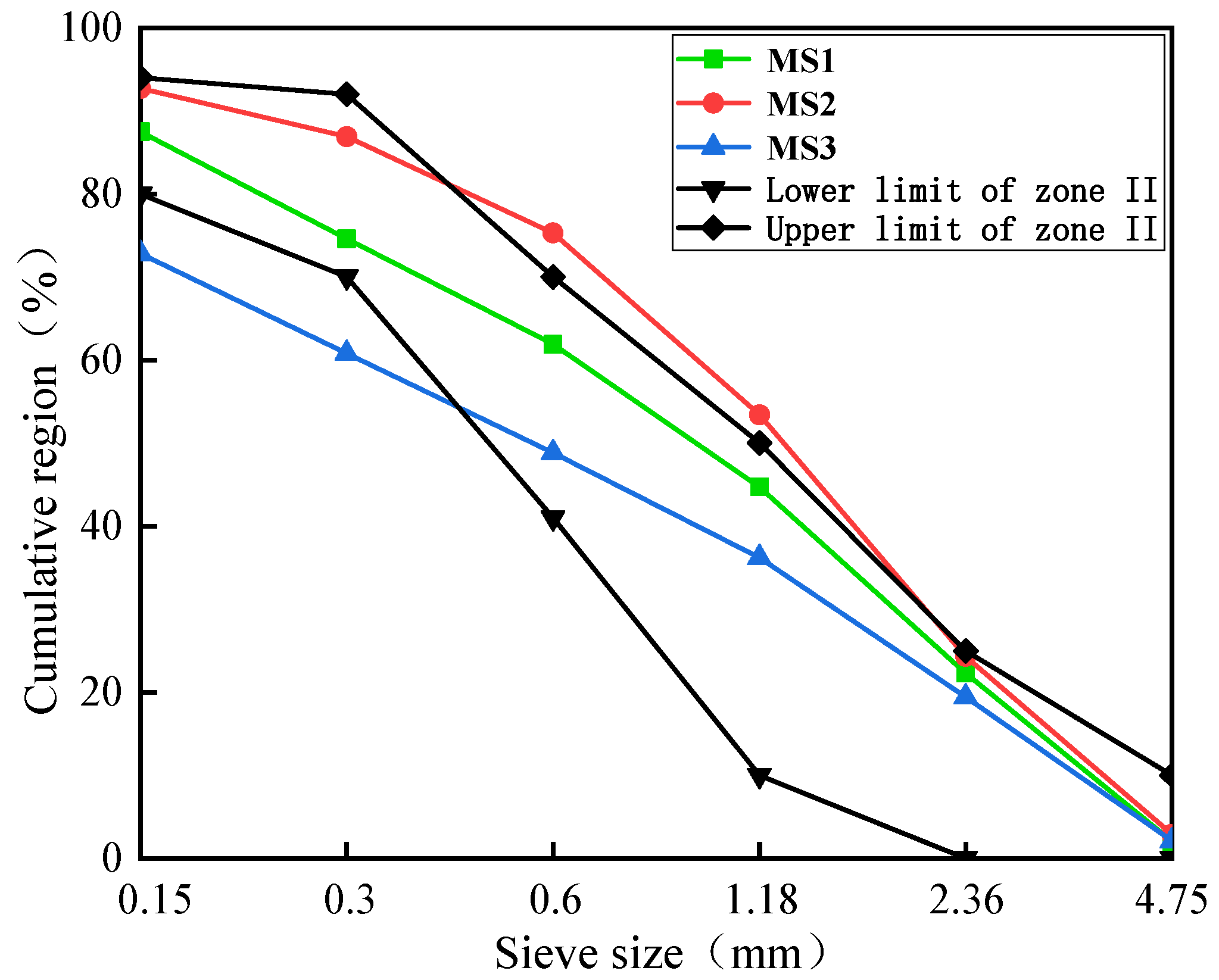 Materials 14 07101 g002 550