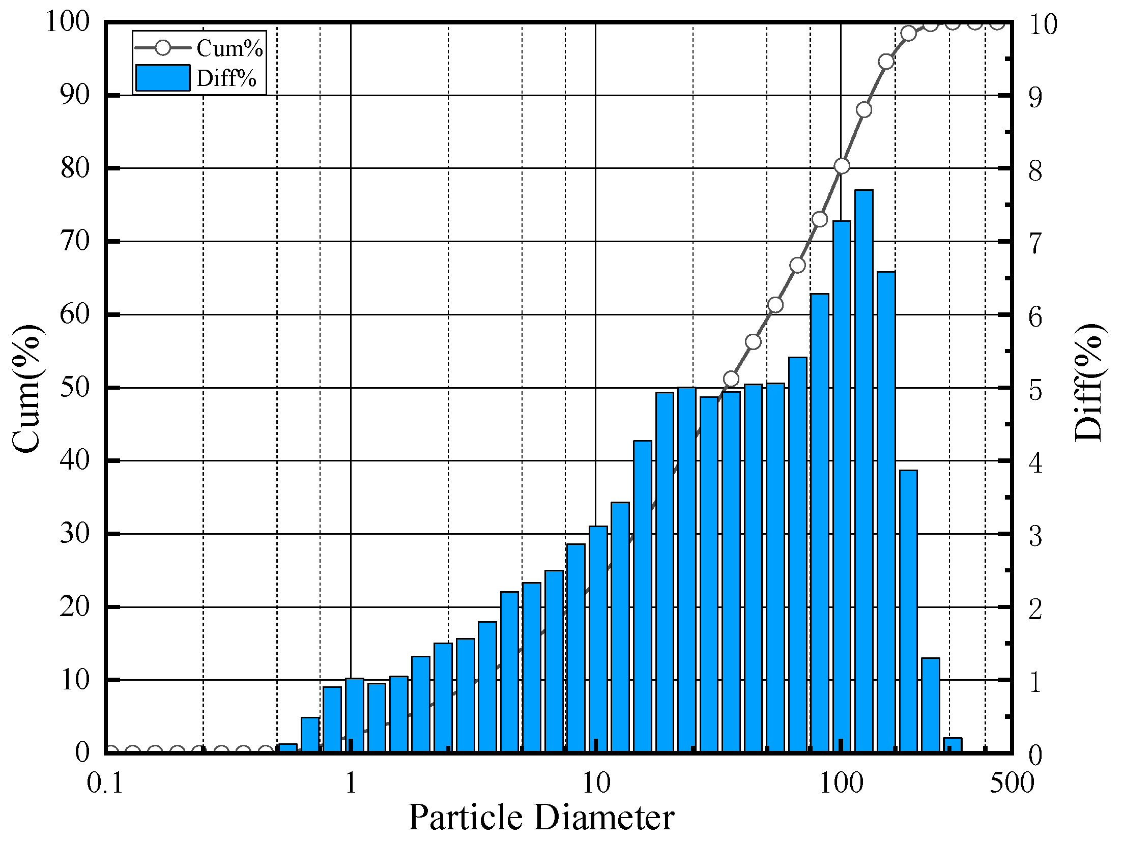 Materials 14 07101 g003 550