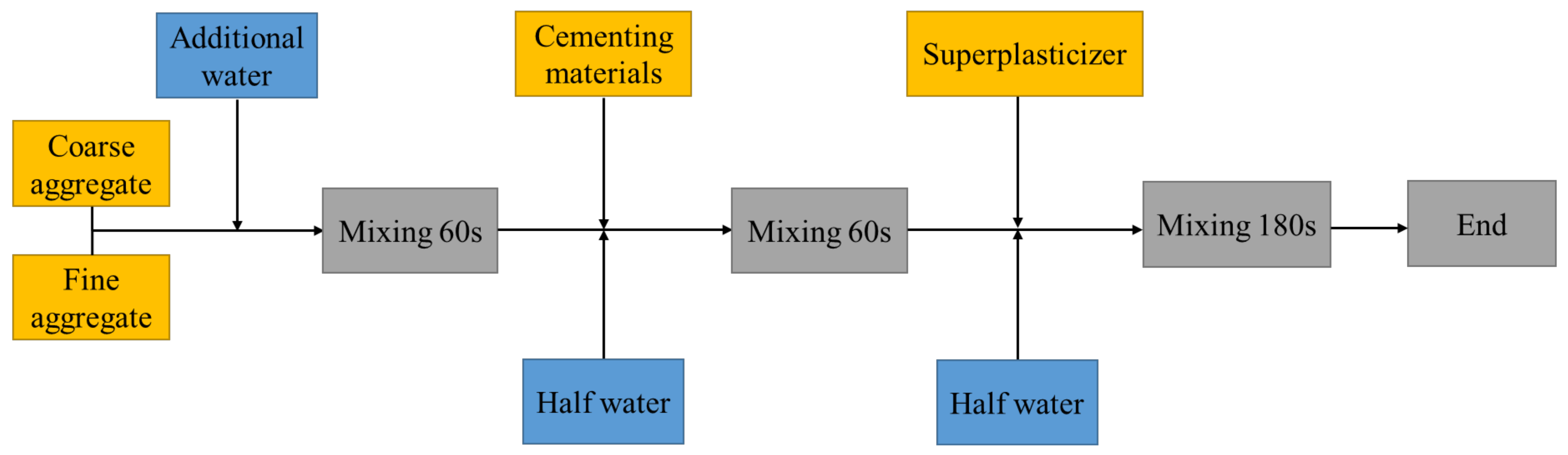 Materials 14 07101 g005 550