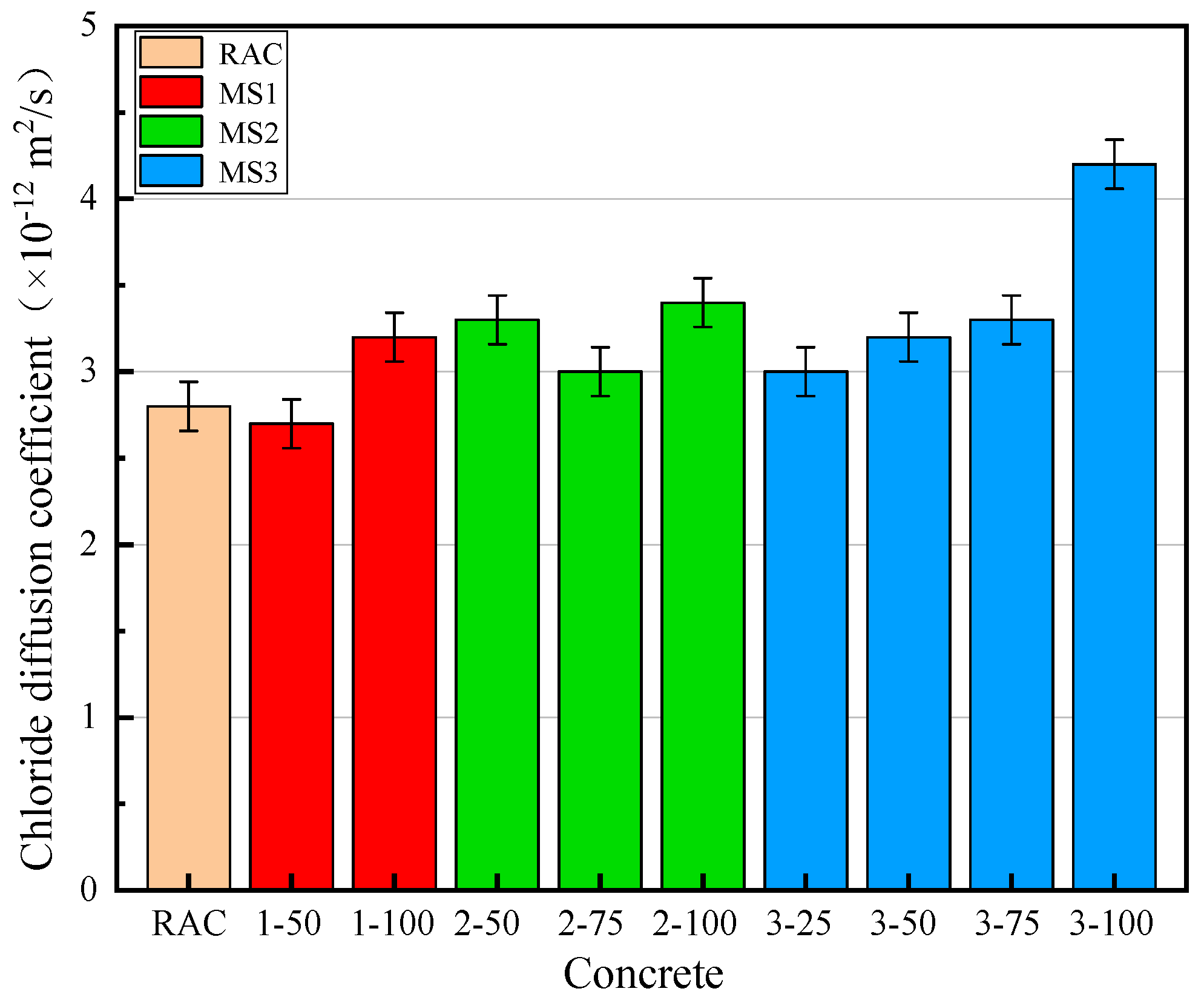 Materials 14 07101 g008 550