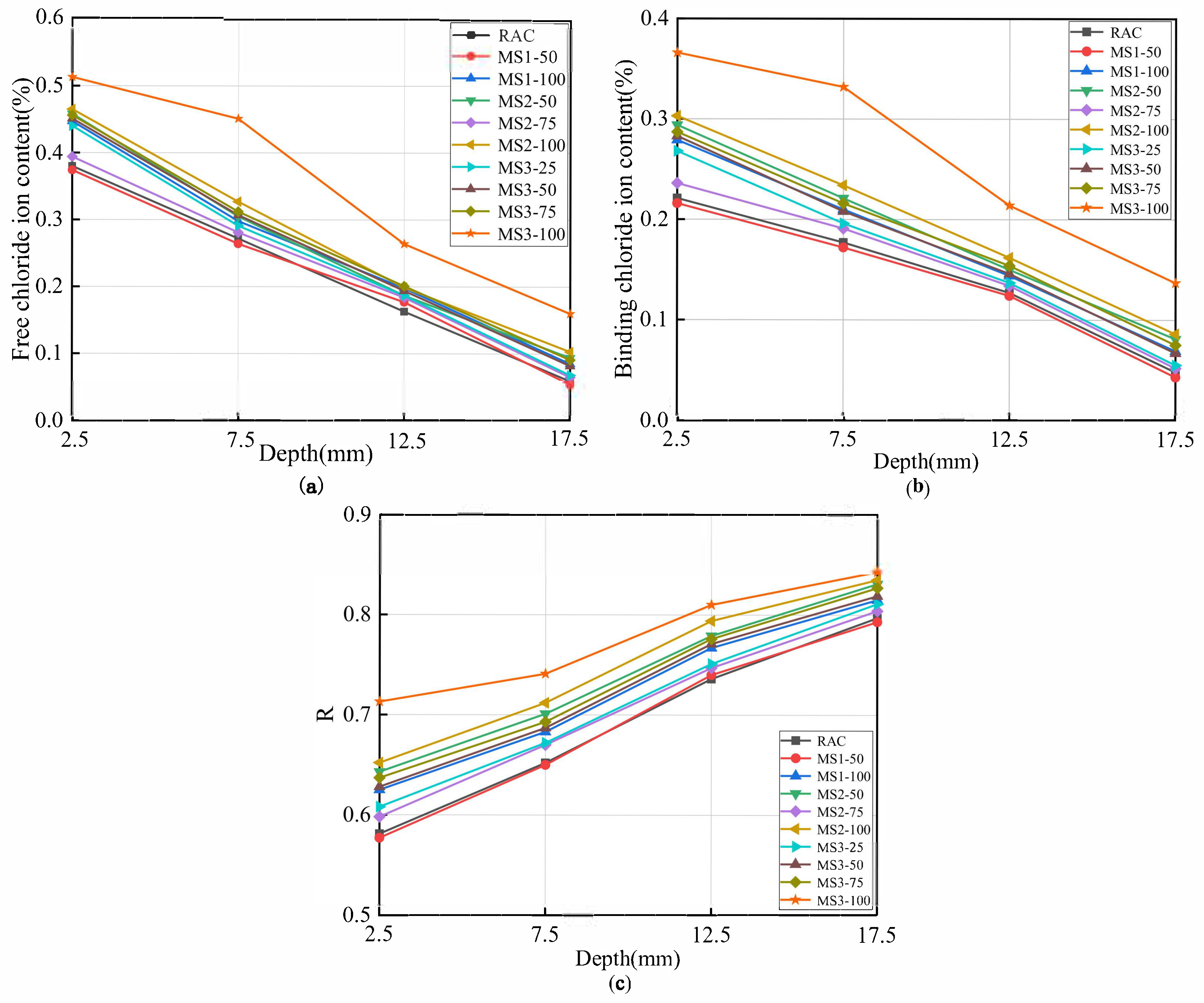 Materials 14 07101 g010 550