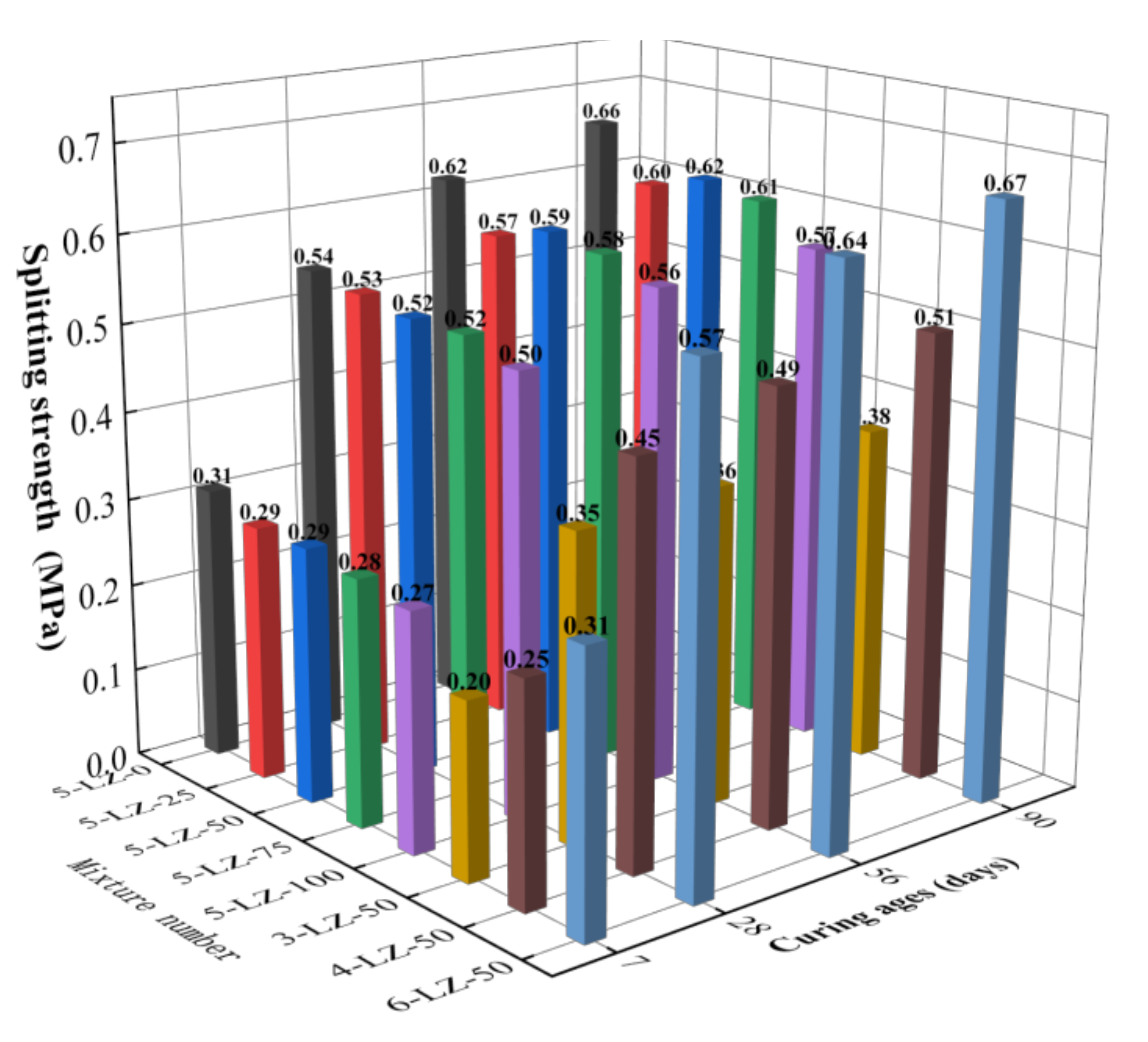Materials 14 07103 g007