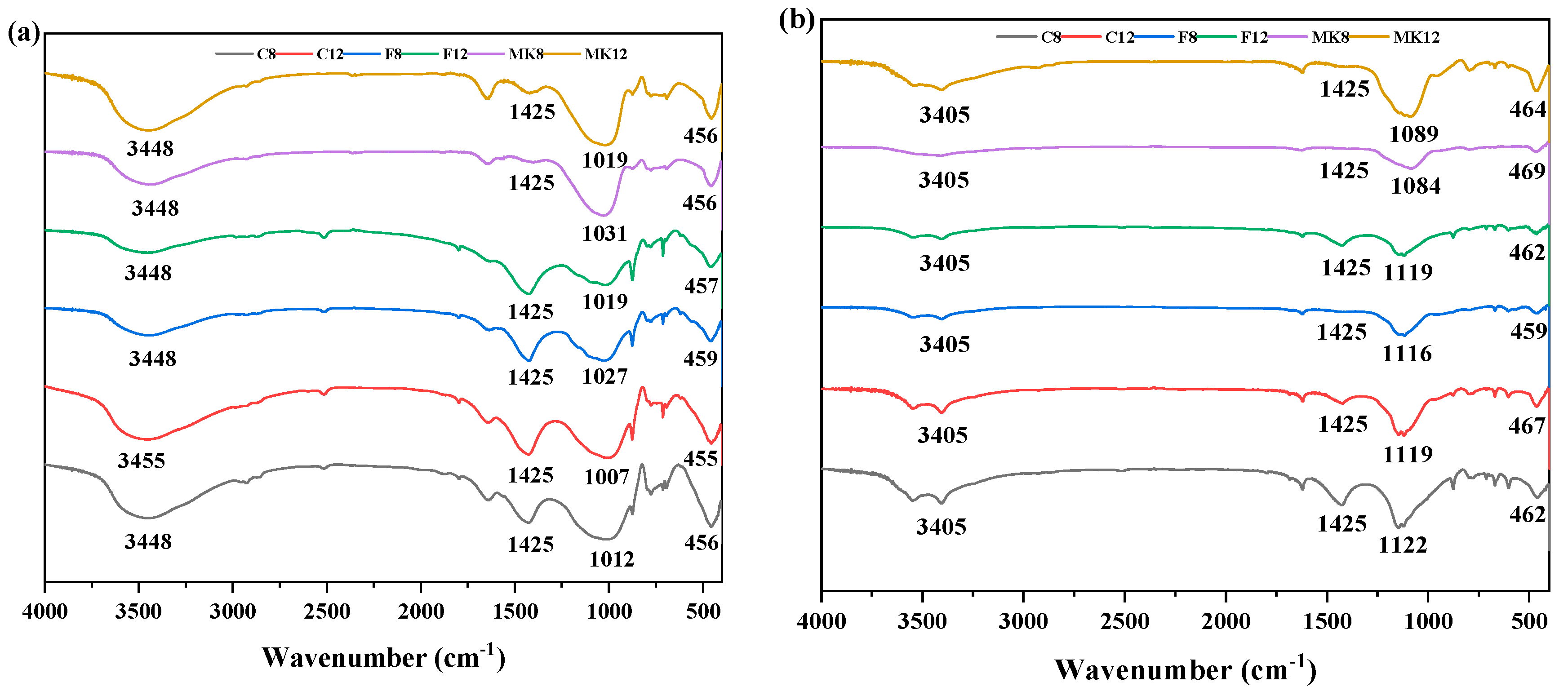Materials 14 07109 g009 550