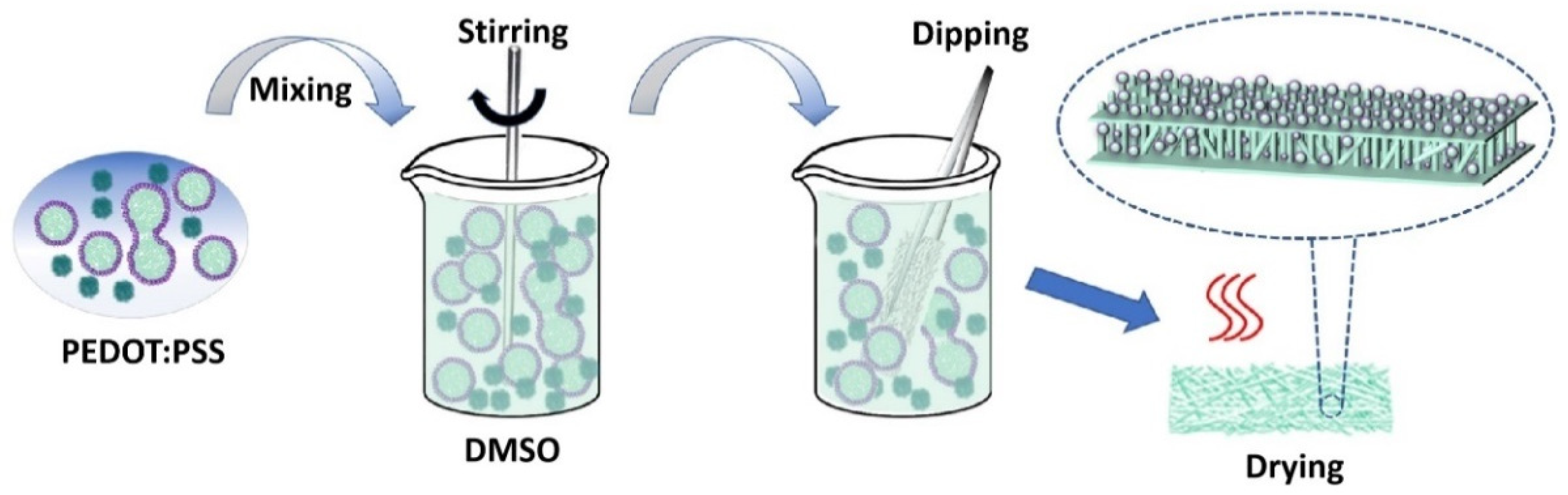 Materials 14 07112 g001