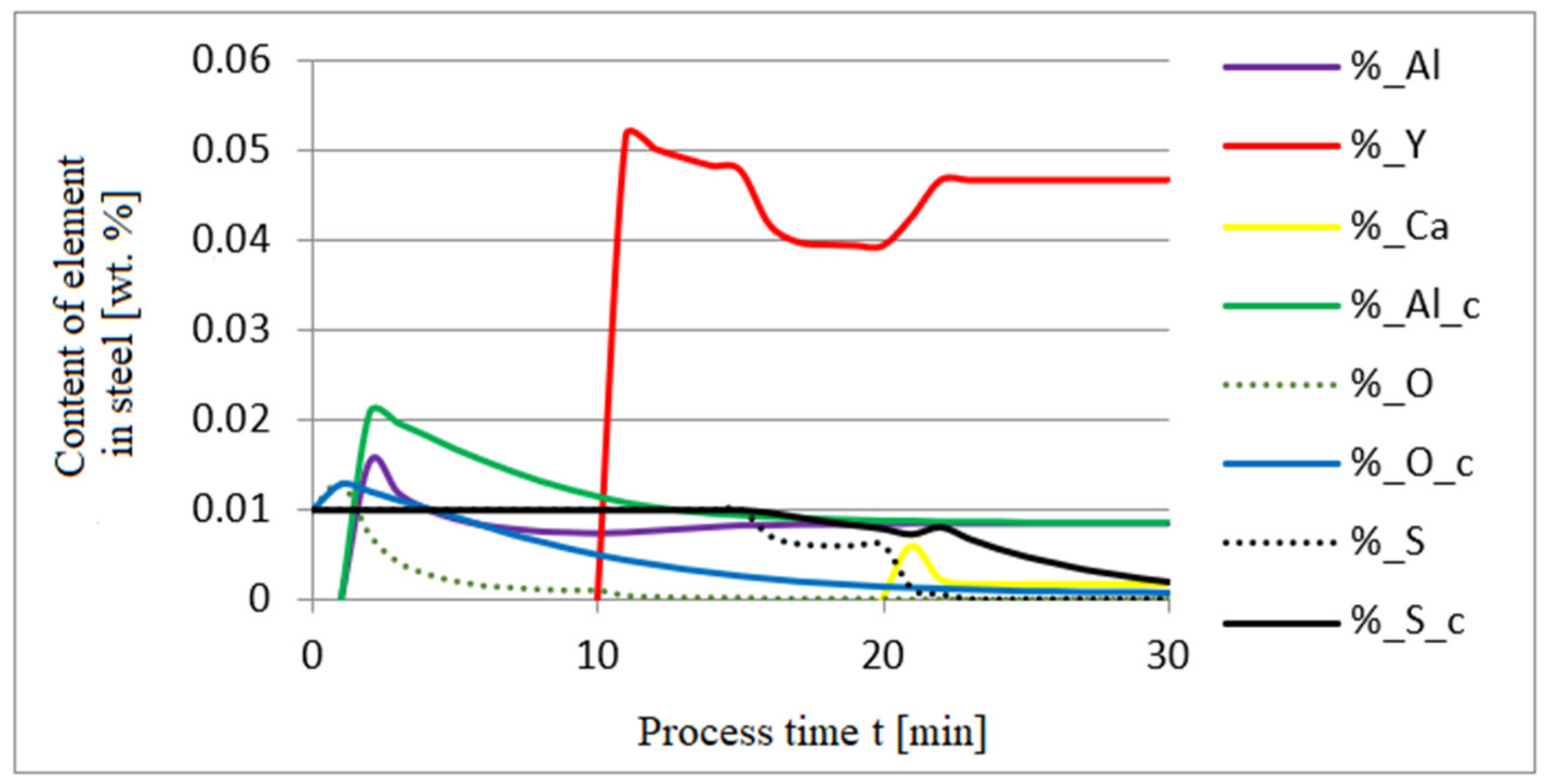 Materials 14 07113 g002