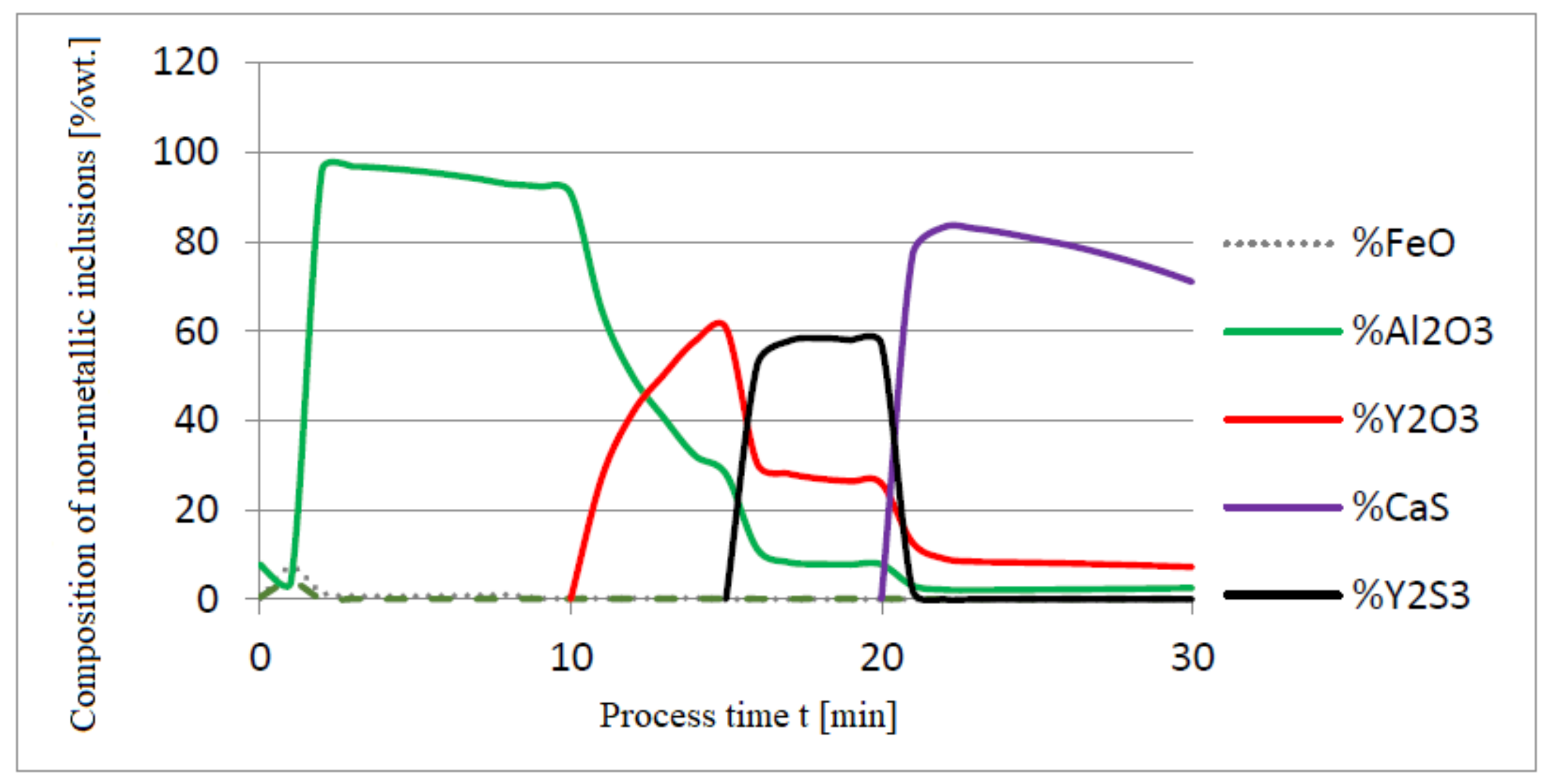 Materials 14 07113 g004