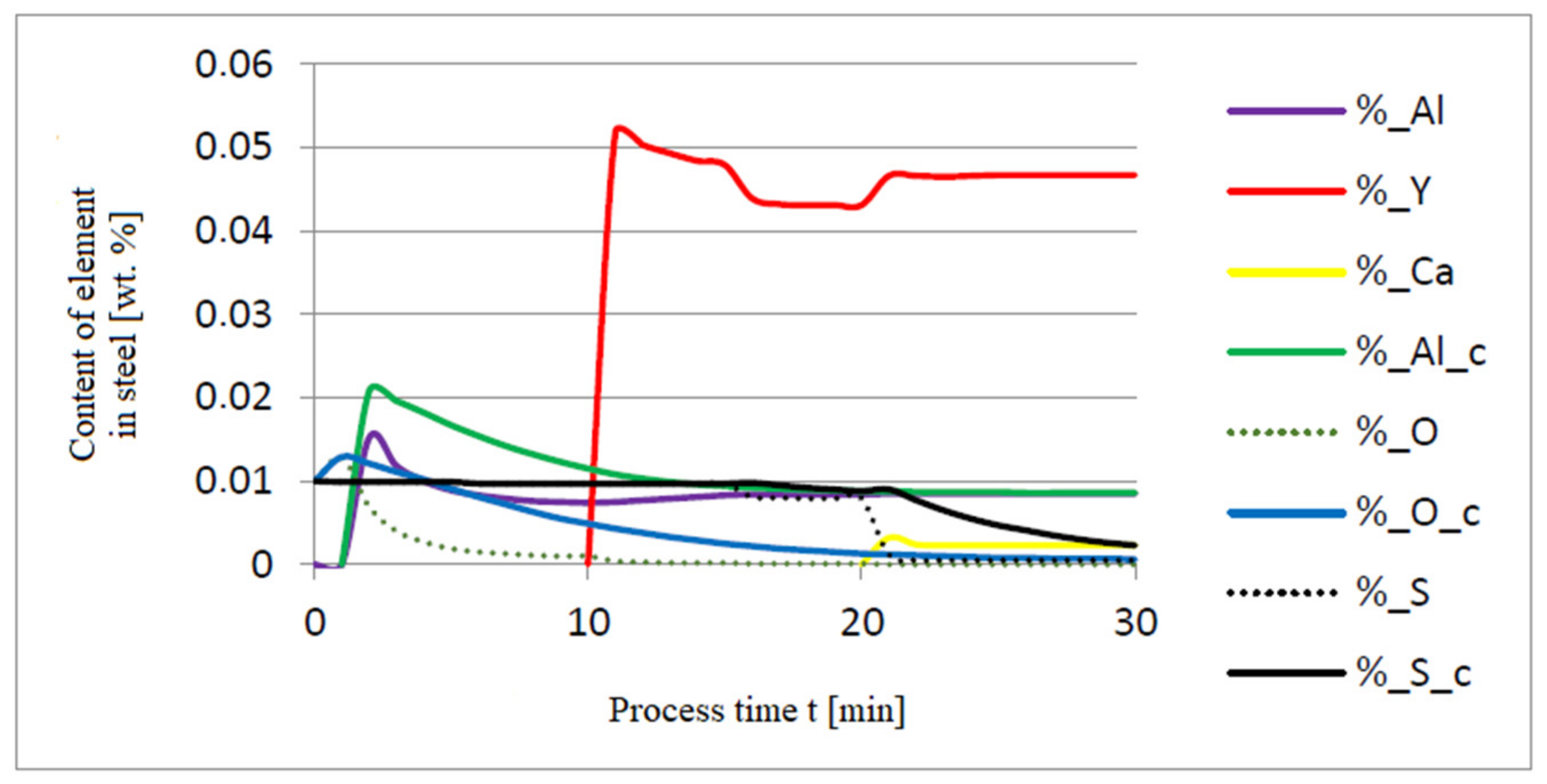 Materials 14 07113 g005