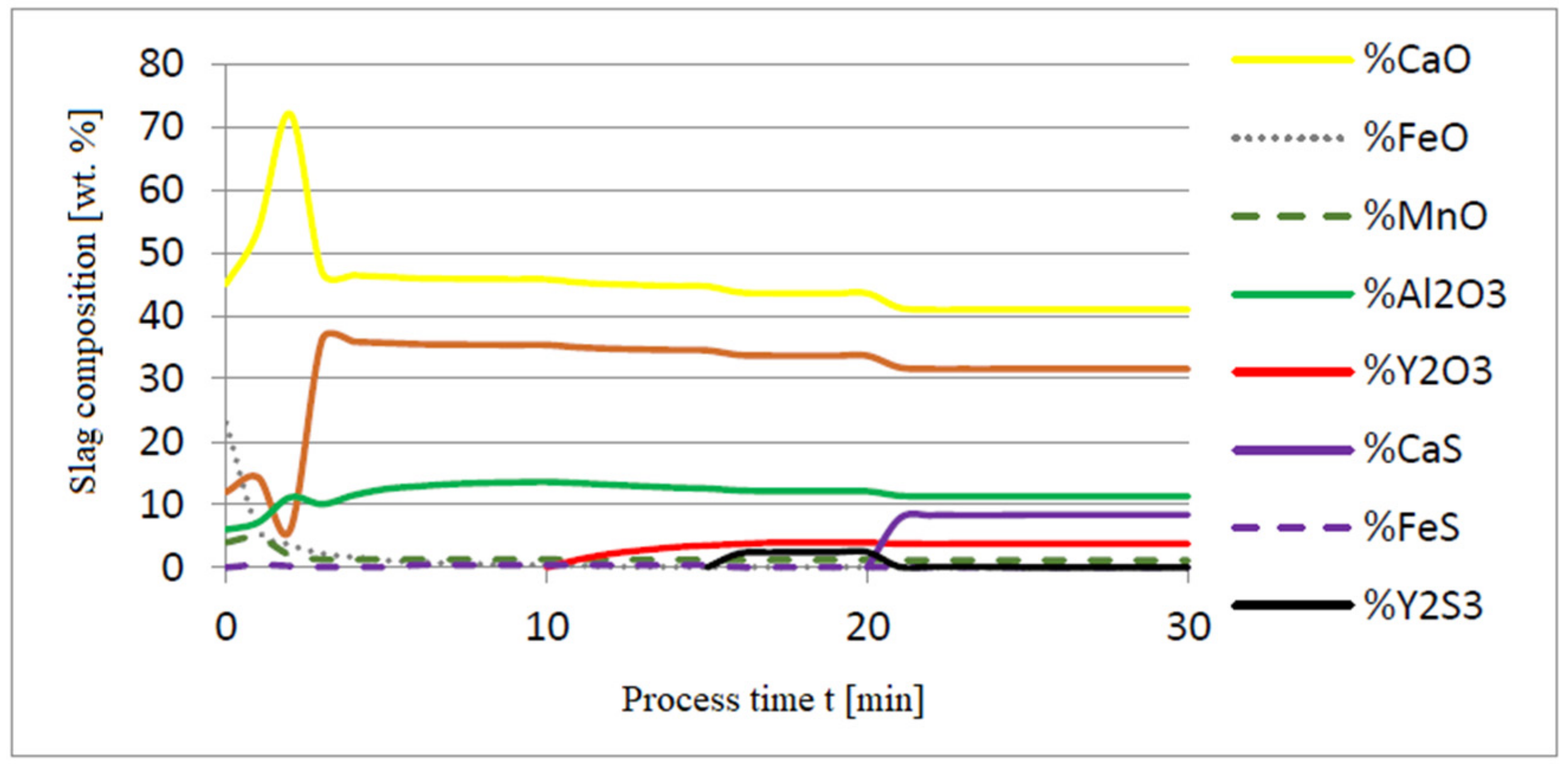 Materials 14 07113 g006