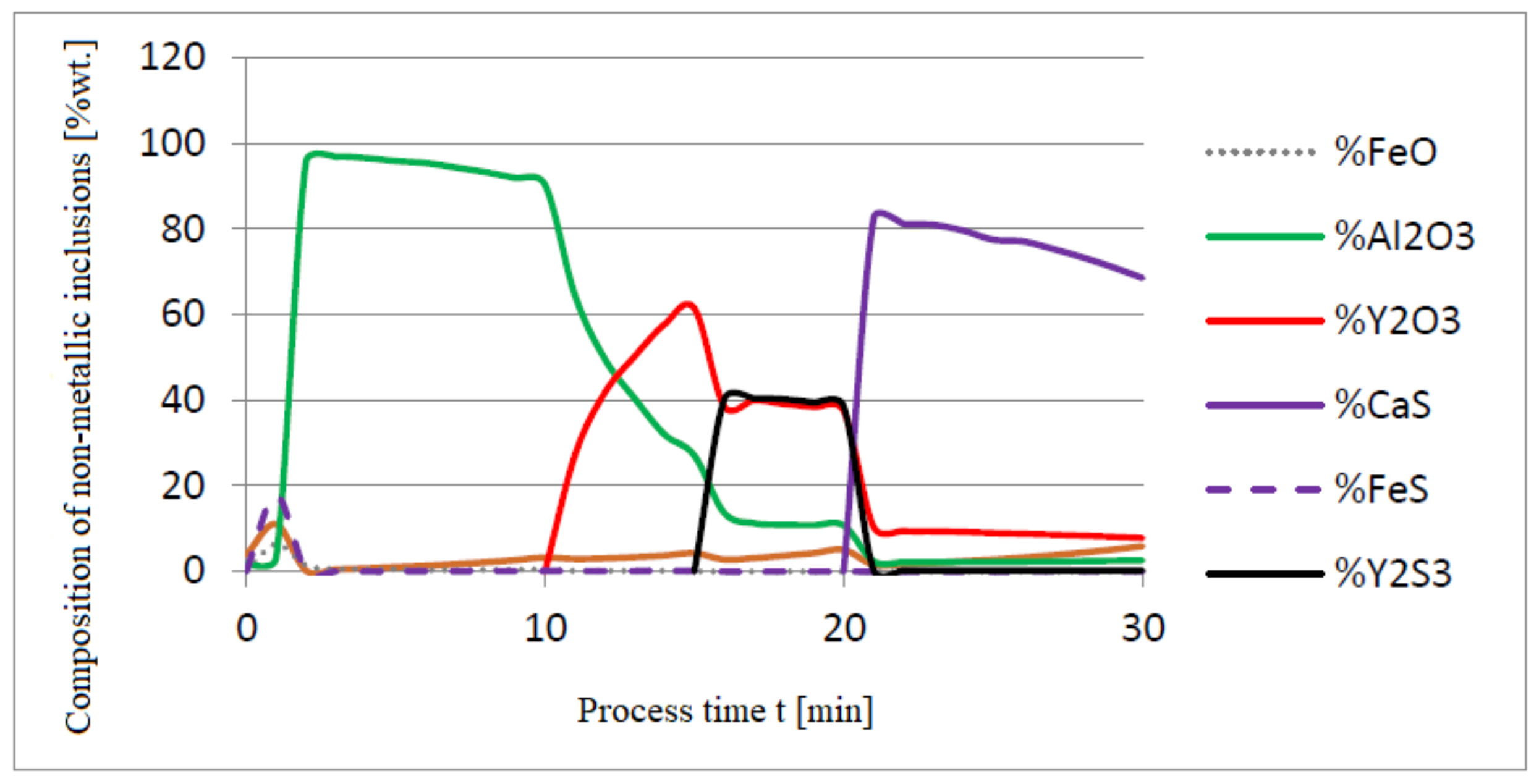 Materials 14 07113 g007